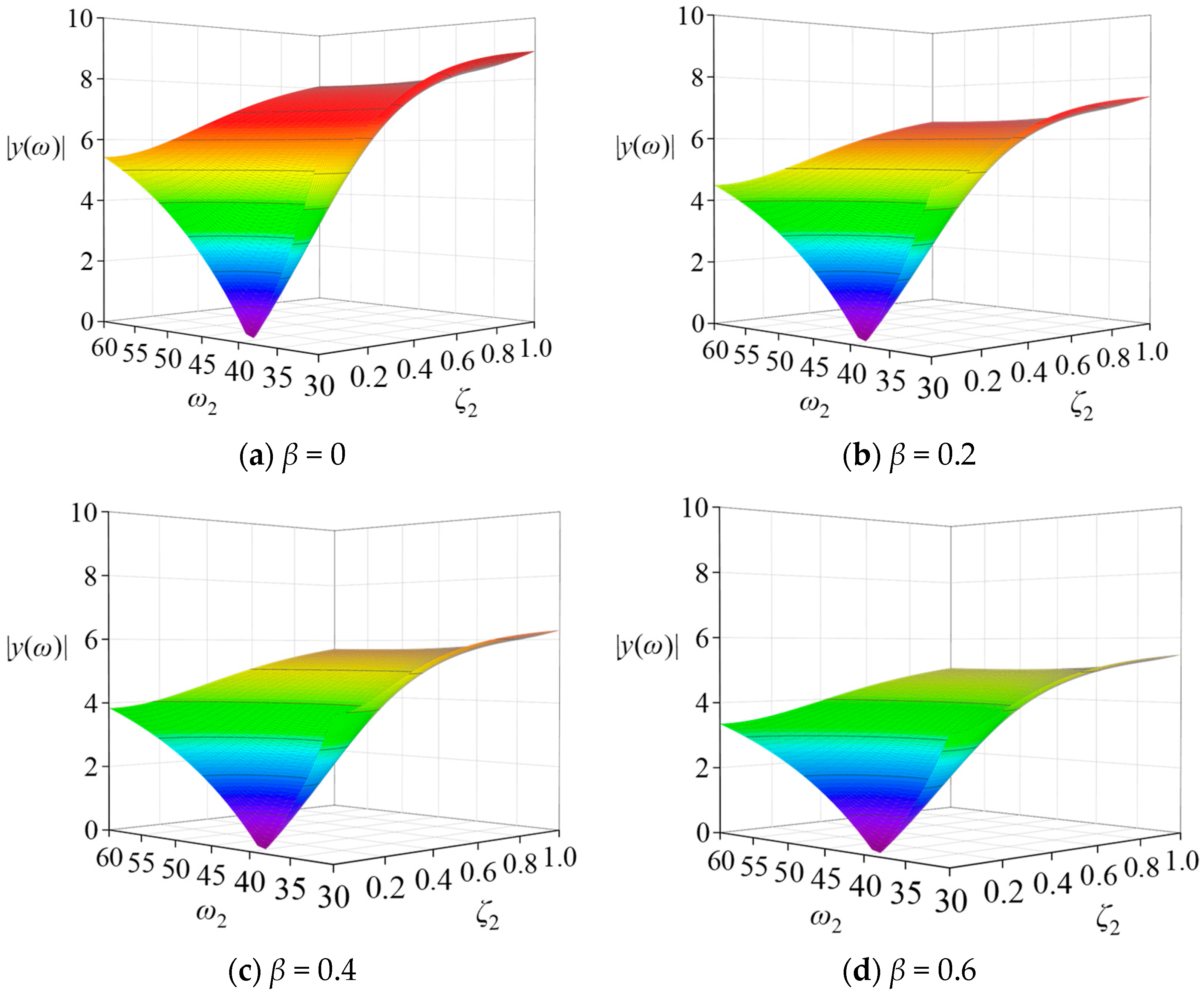 Buildings 12 00435 g009 Buildings 12 00435 g009