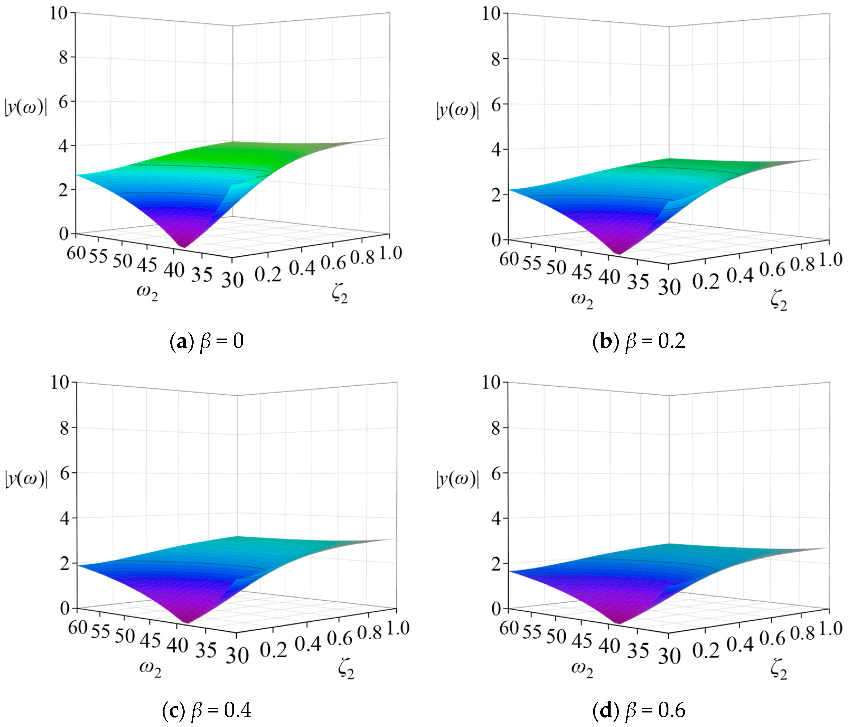 Buildings 12 00435 g010 Buildings 12 00435 g010