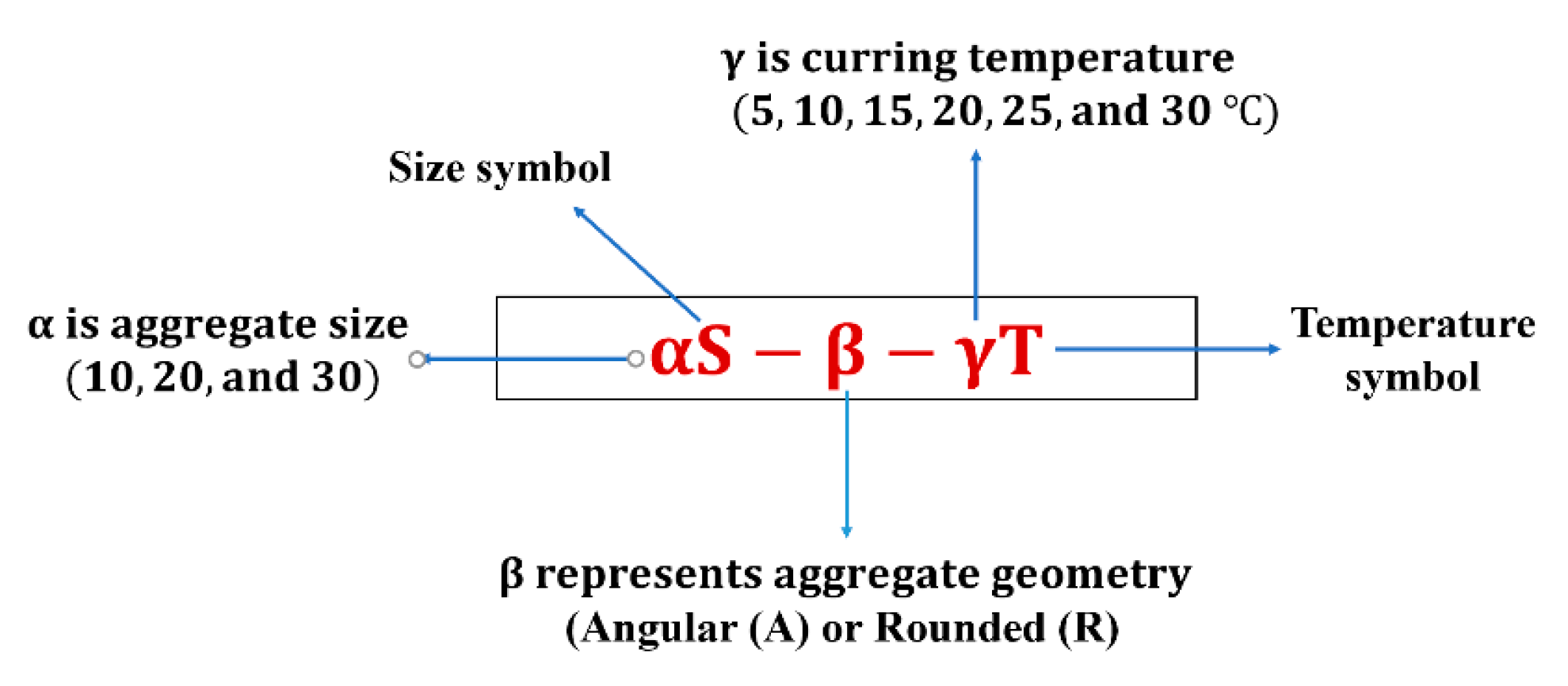 Buildings 12 00438 g003