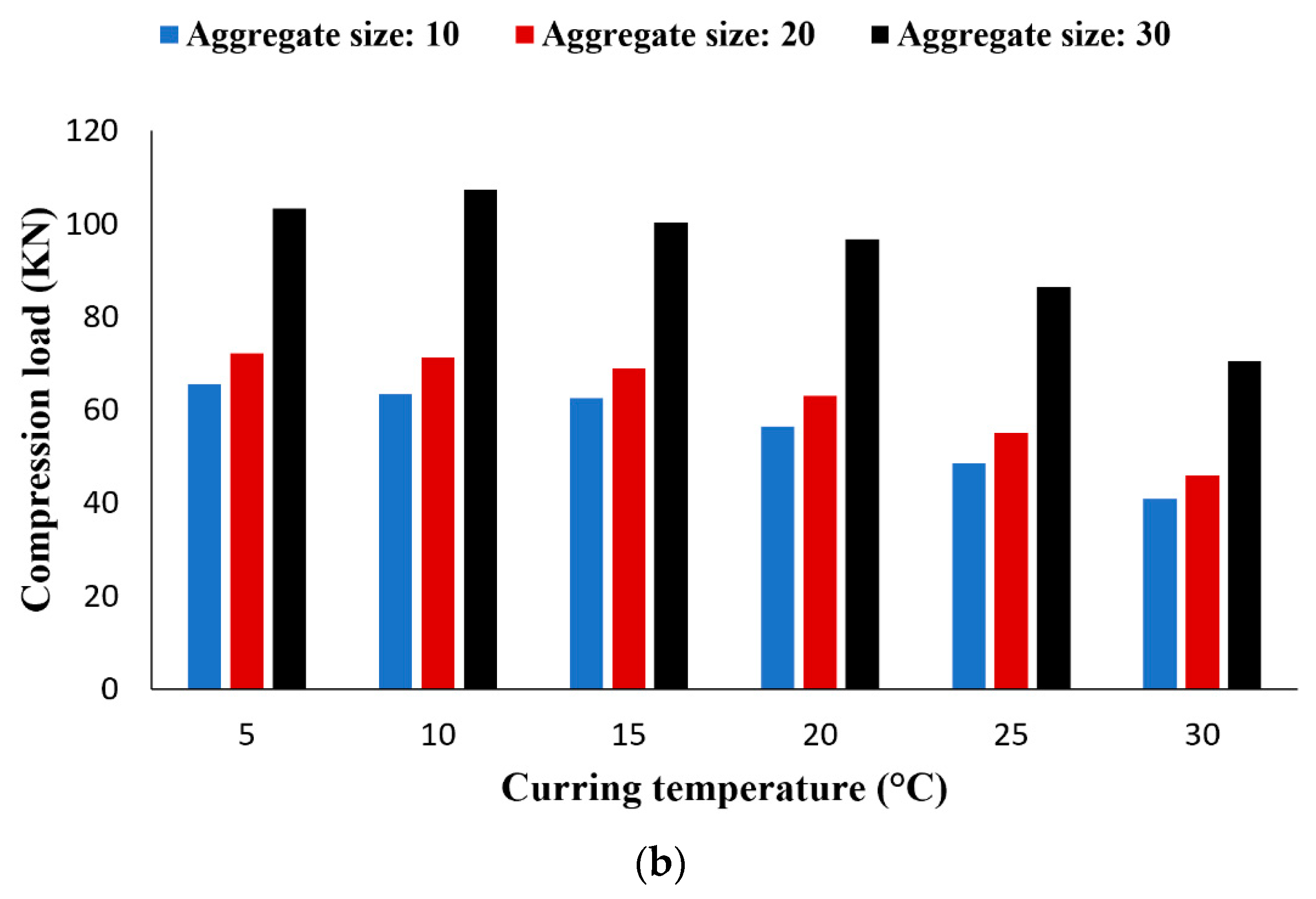 Buildings 12 00438 g005b