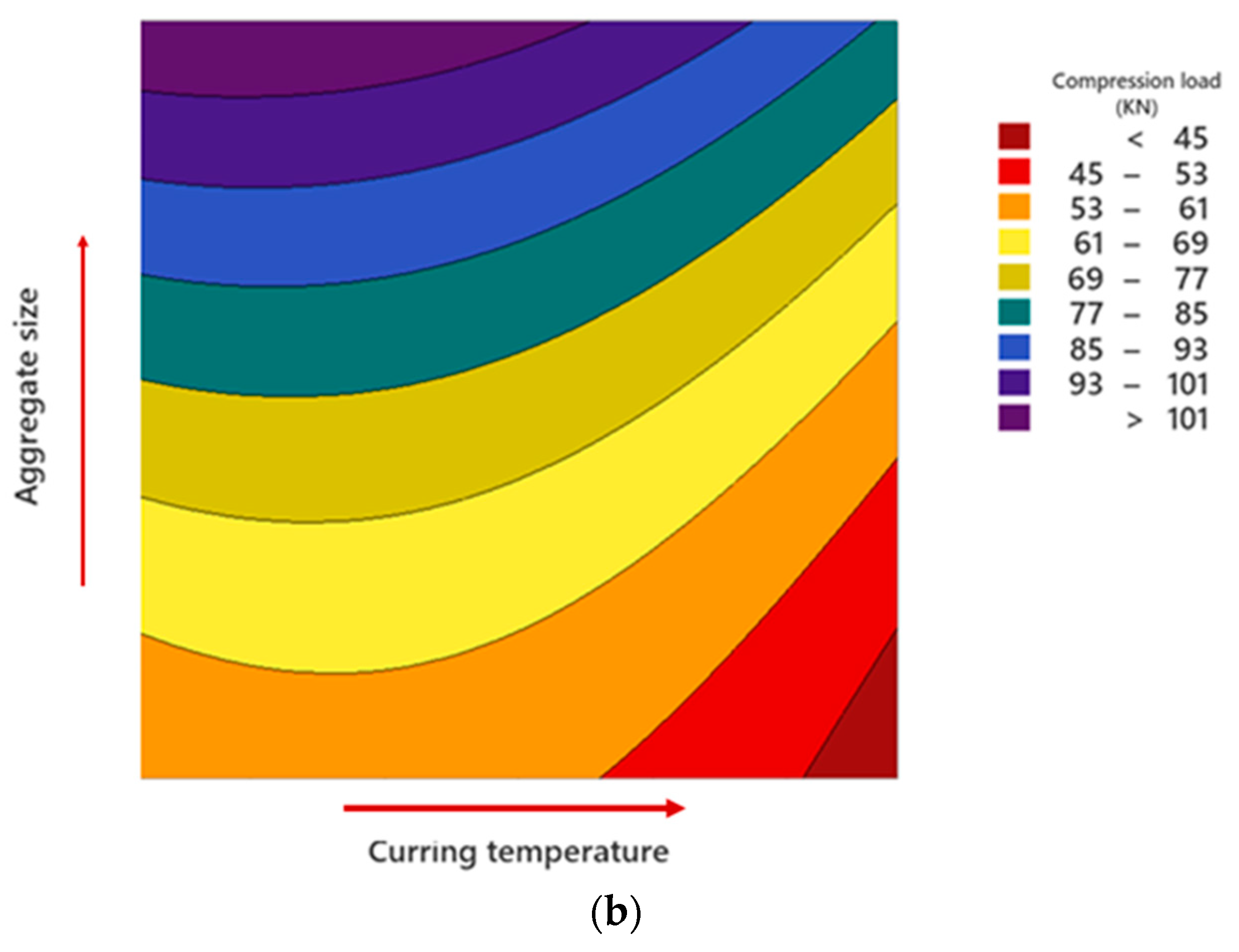 Buildings 12 00438 g008b