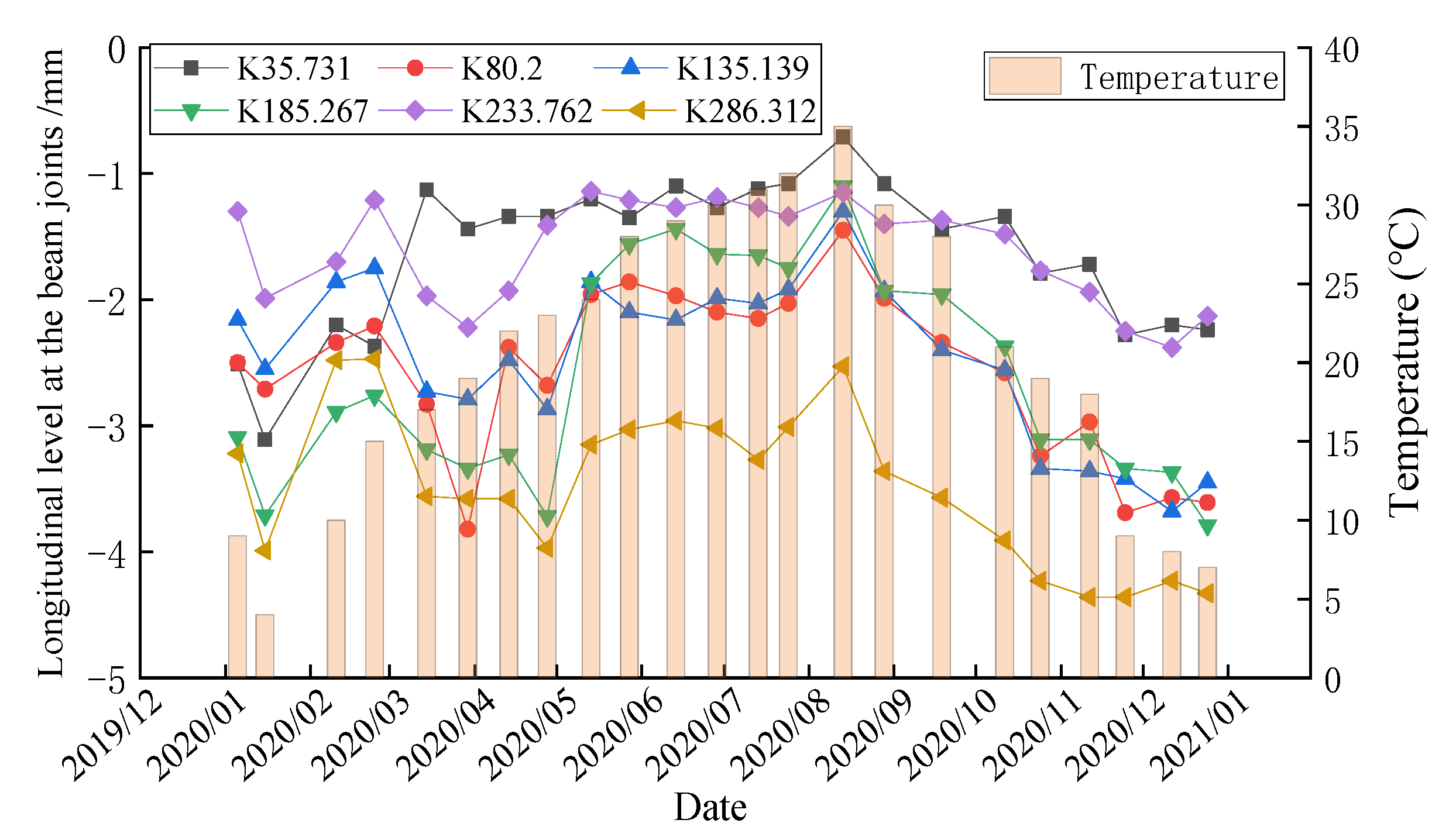 Buildings 12 00445 g005