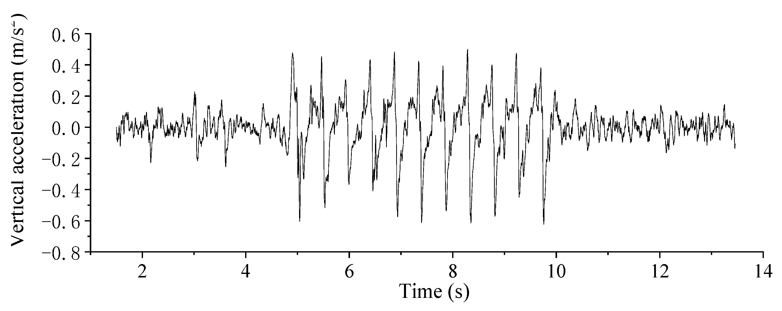 Buildings 12 00445 g015