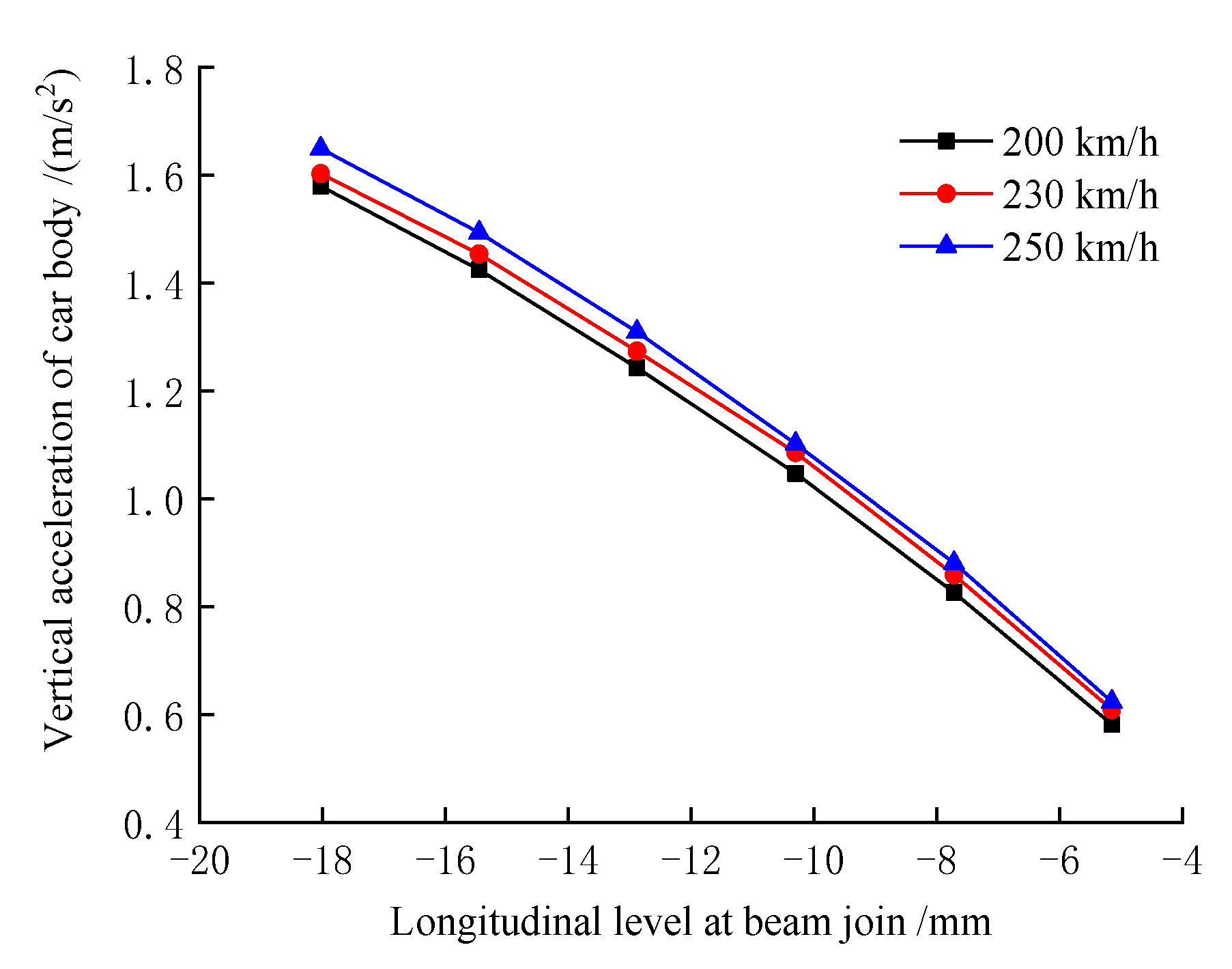 Buildings 12 00445 g018