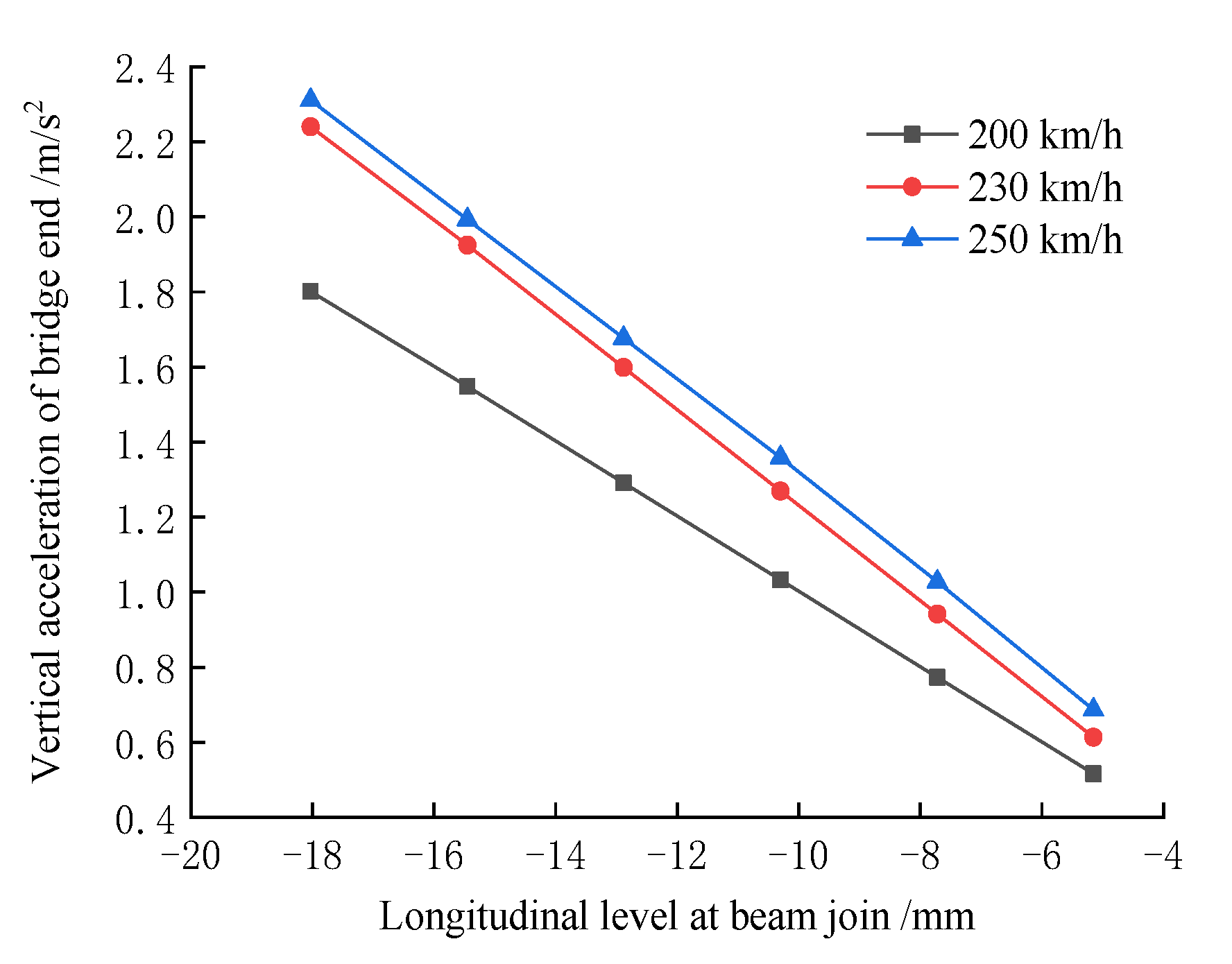 Buildings 12 00445 g025