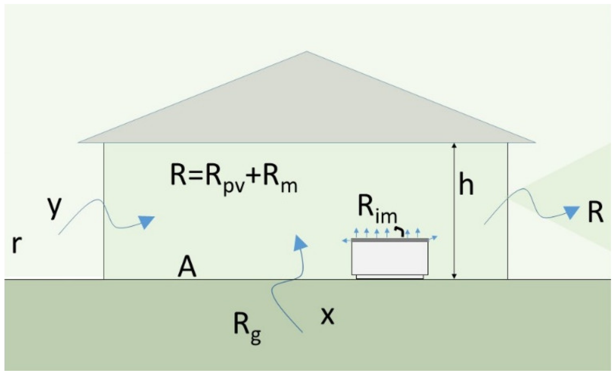Buildings 12 00447 g002