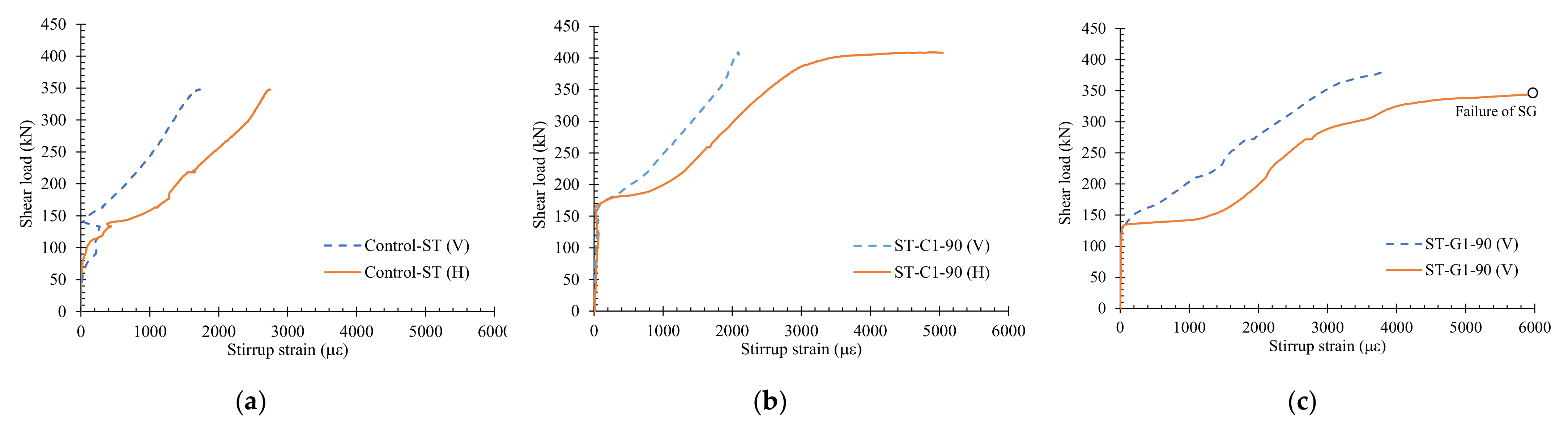 Buildings 12 00448 g011