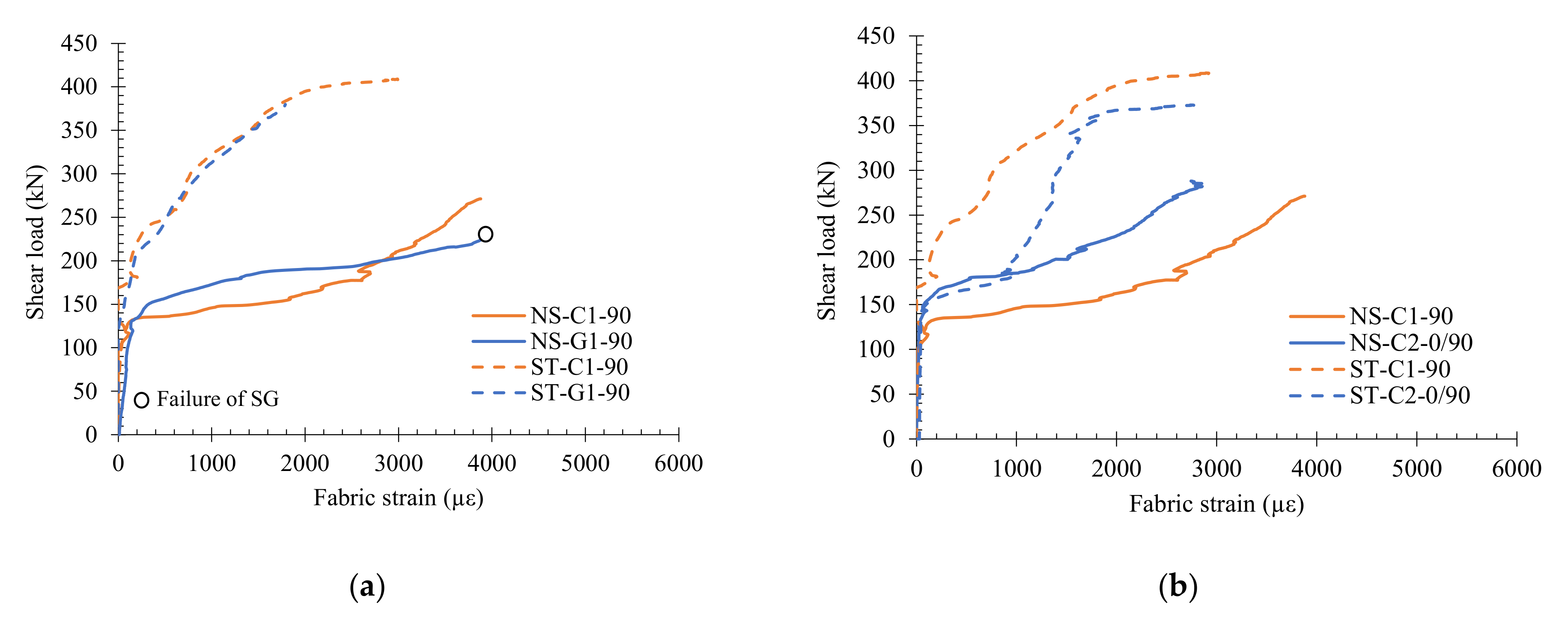 Buildings 12 00448 g012