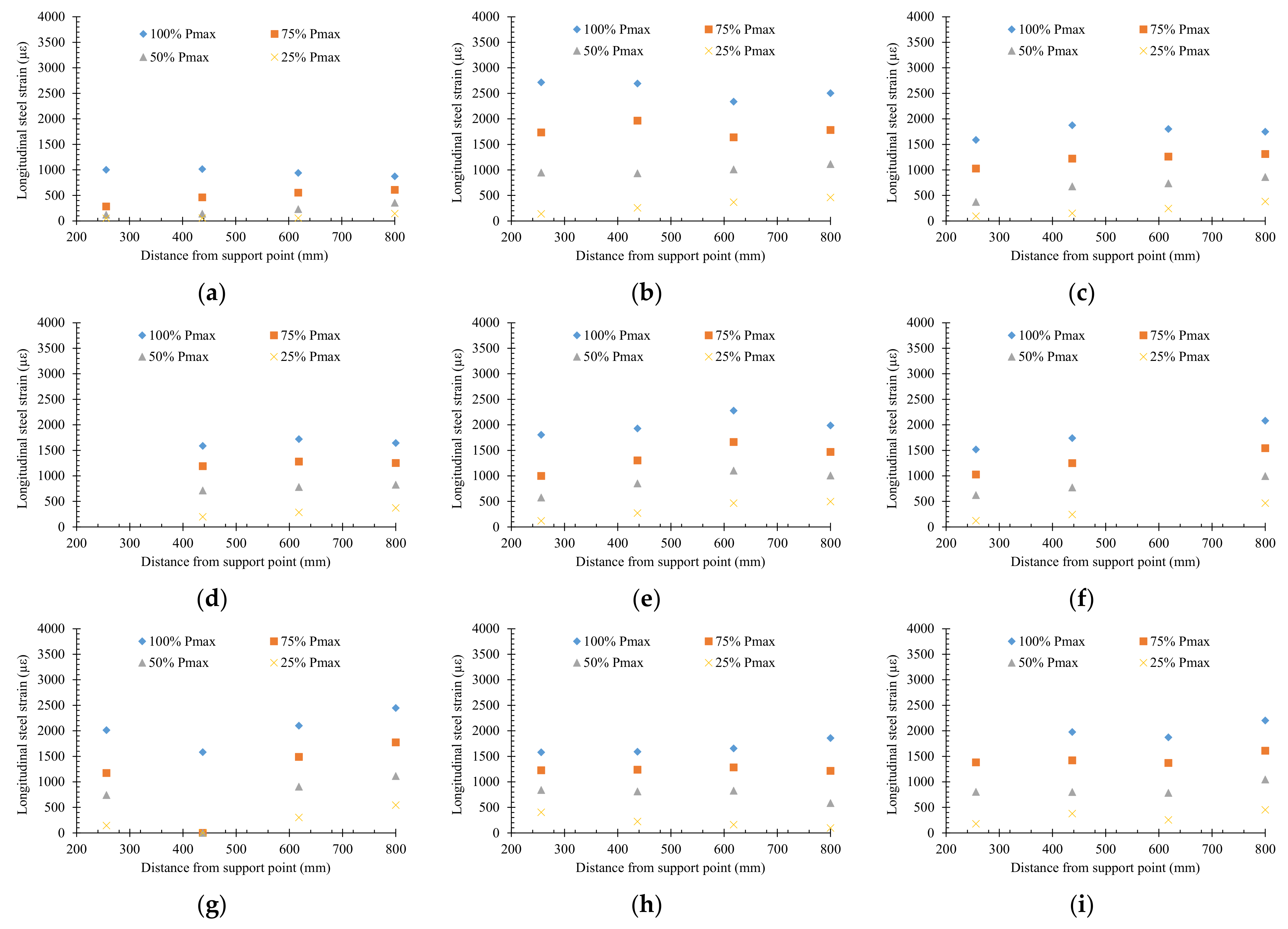 Buildings 12 00448 g013