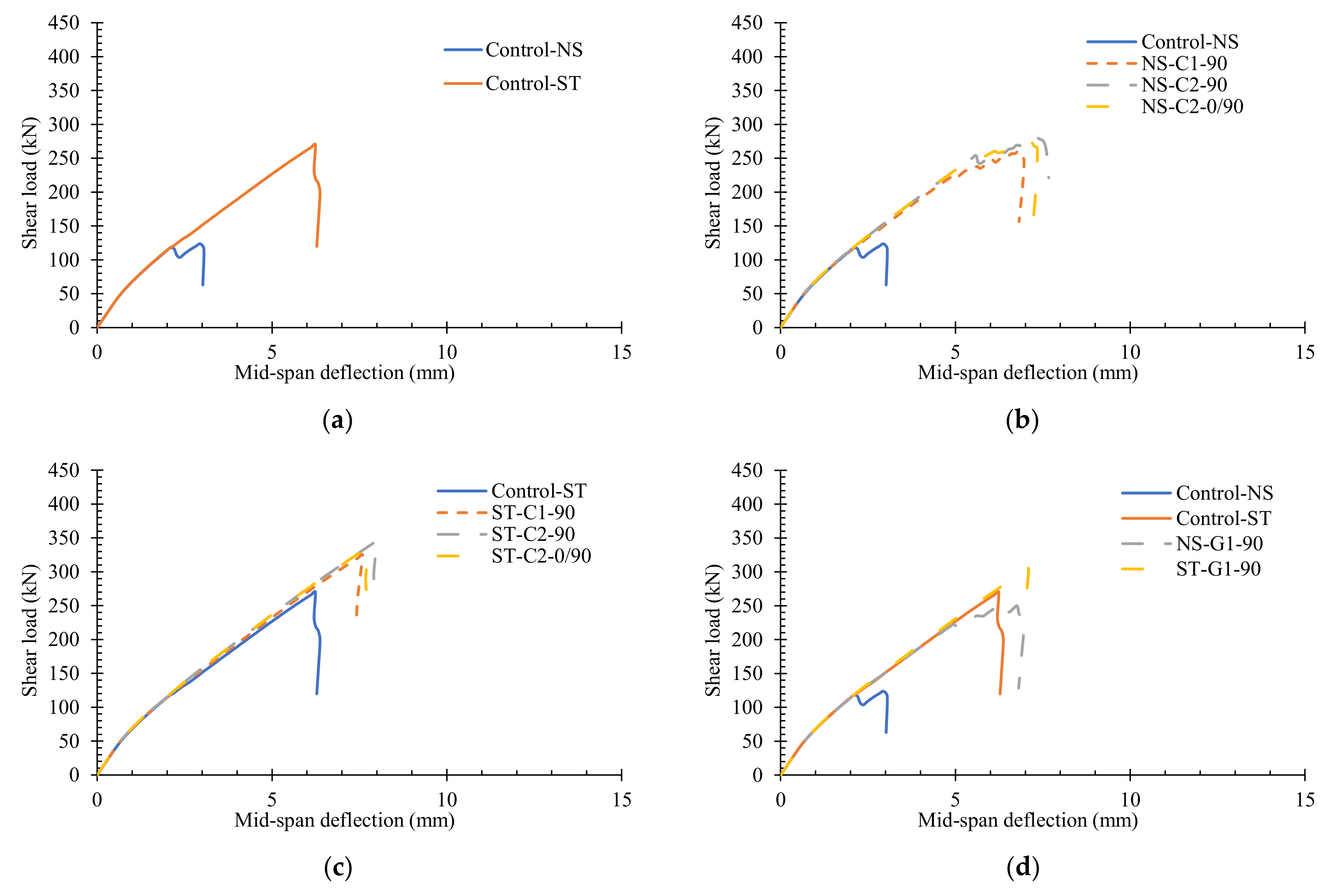 Buildings 12 00448 g018
