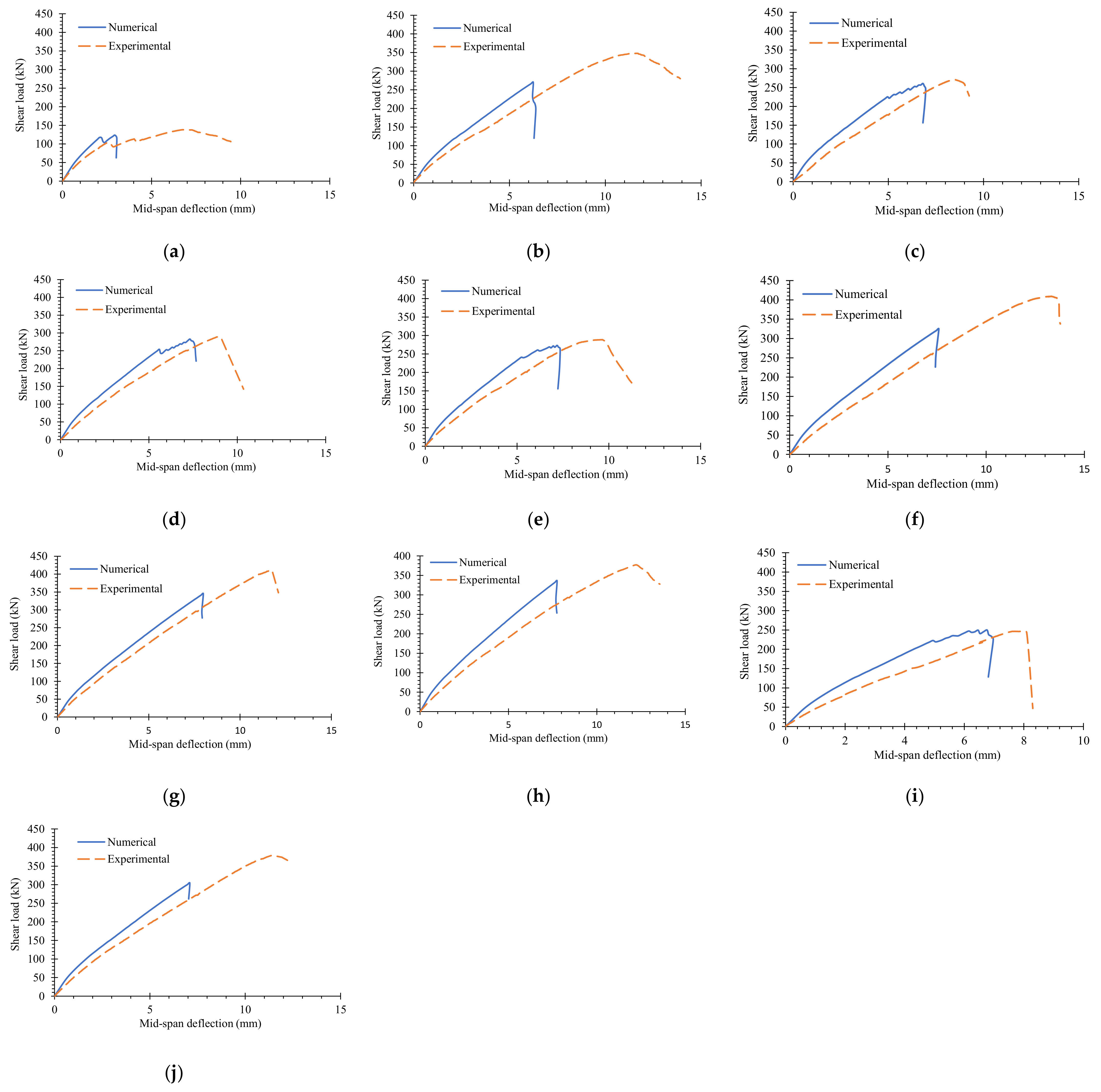 Buildings 12 00448 g019
