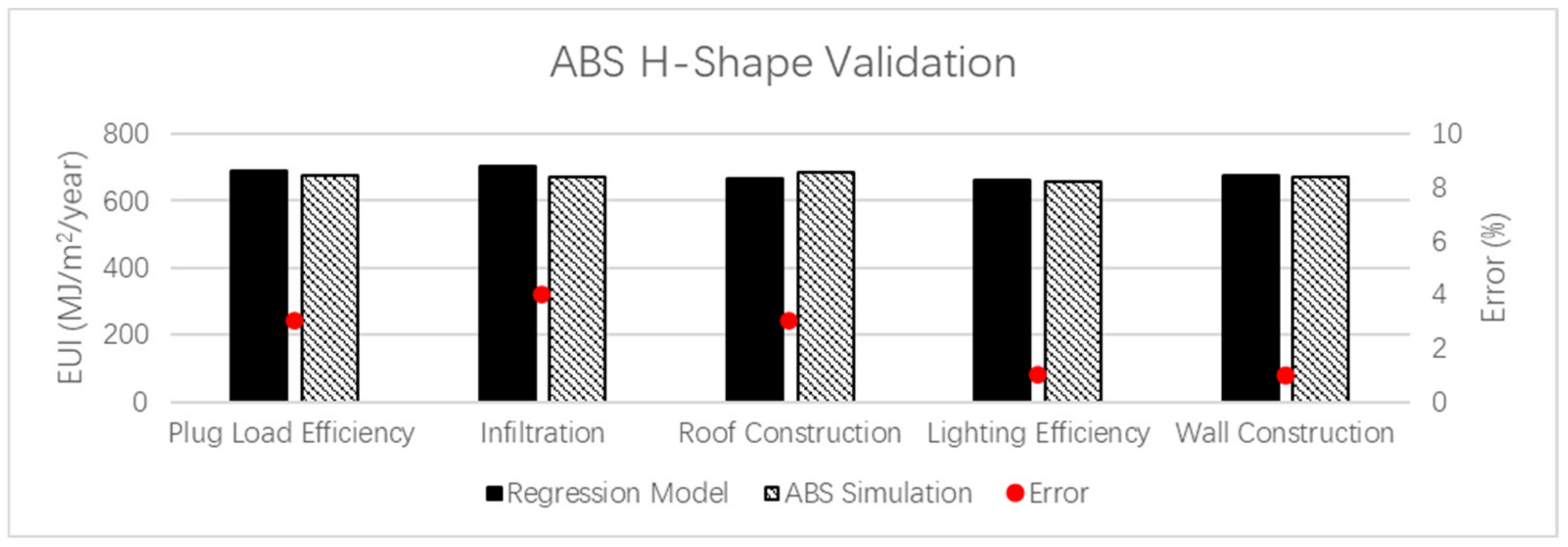 Buildings 12 00449 g010
