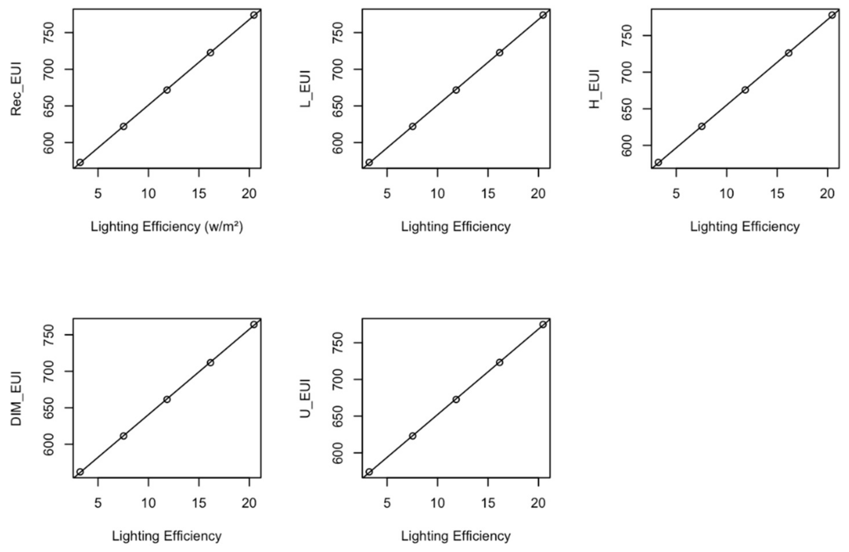 Buildings 12 00449 g015