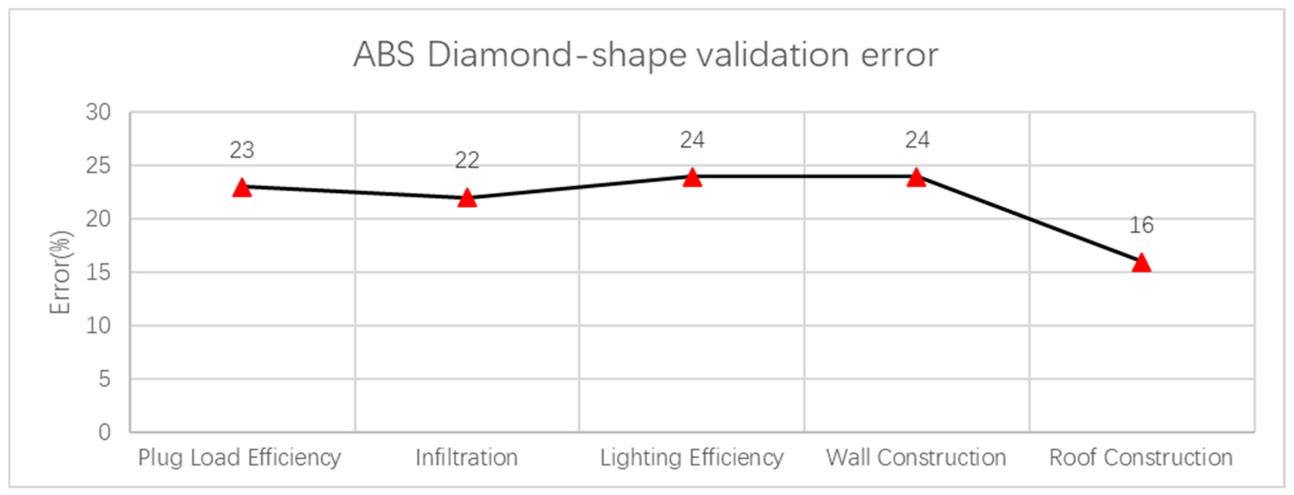 Buildings 12 00449 g019