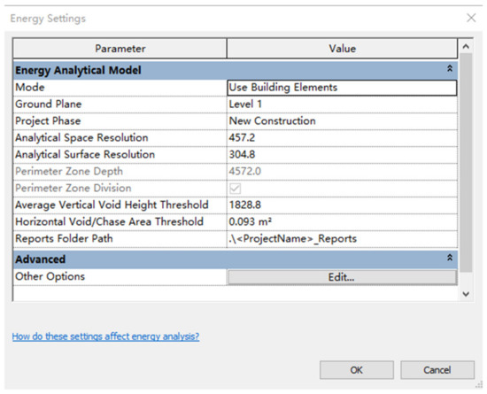 Buildings 12 00449 g0a6
