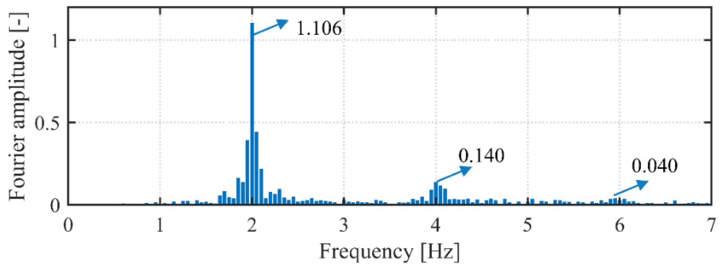 Buildings 12 00450 g001