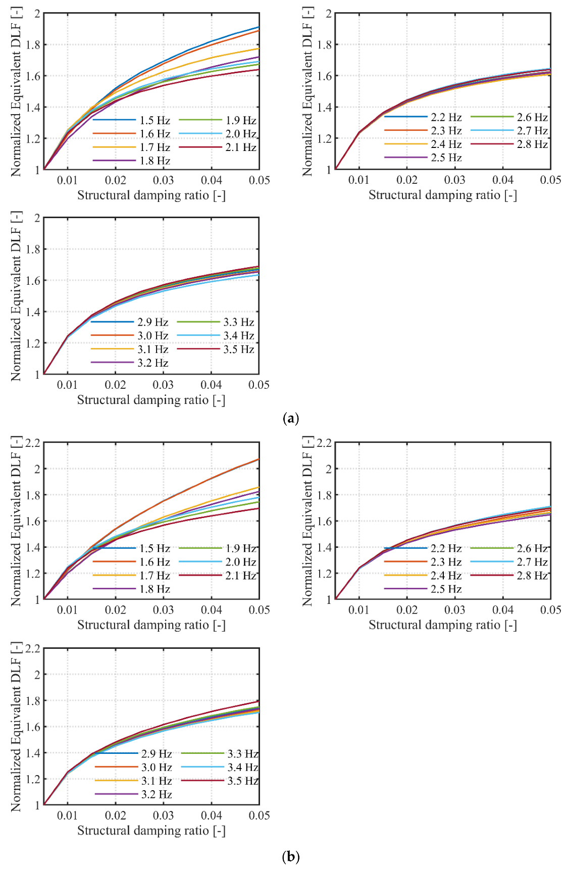 Buildings 12 00450 g004