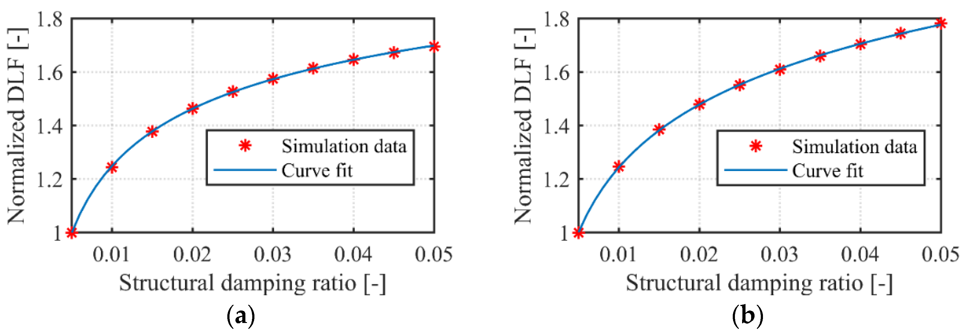 Buildings 12 00450 g005