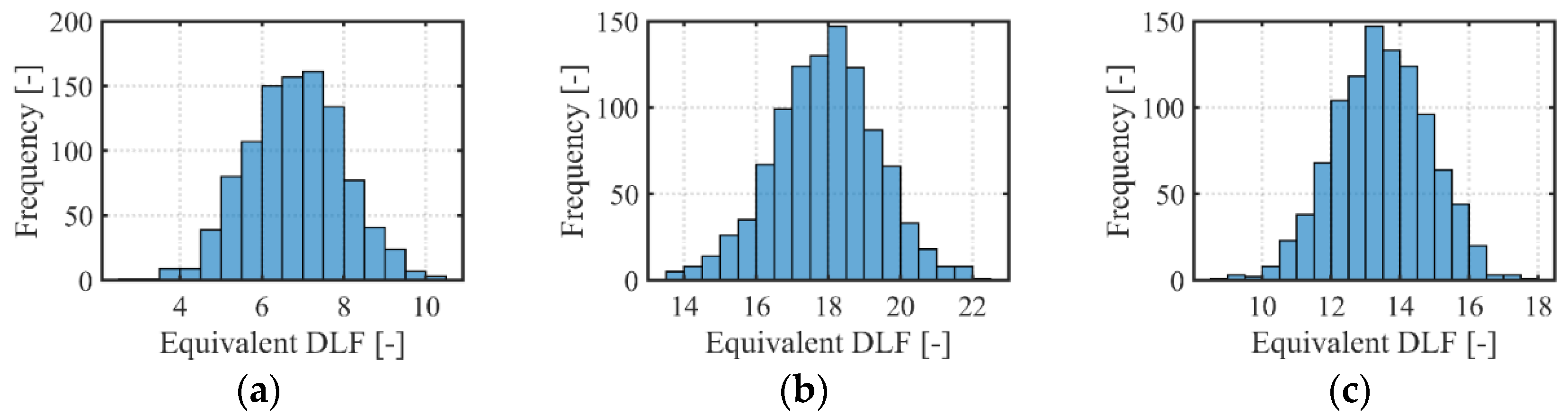 Buildings 12 00450 g008