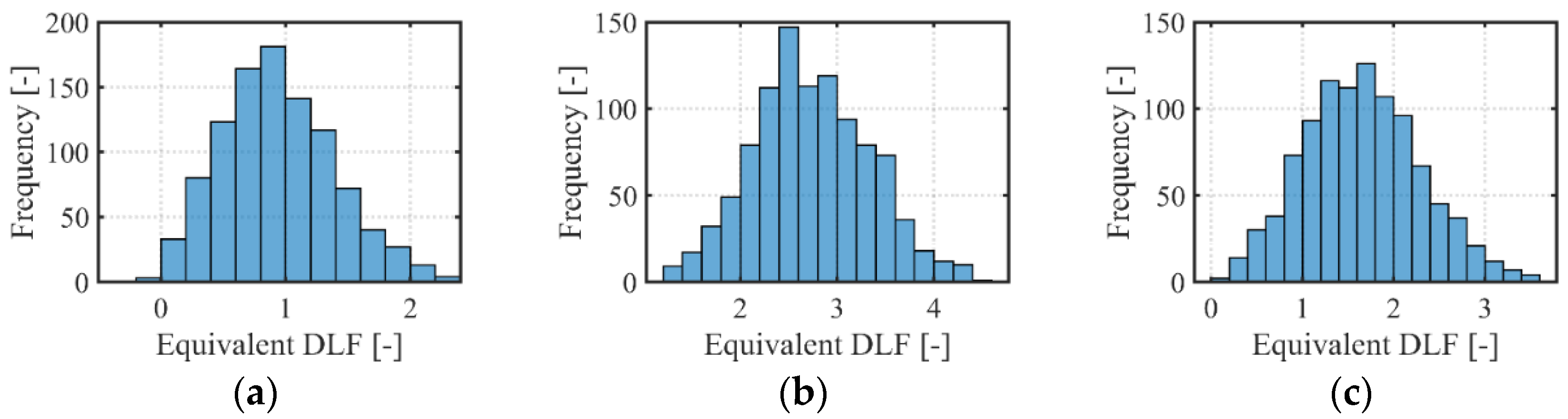 Buildings 12 00450 g009