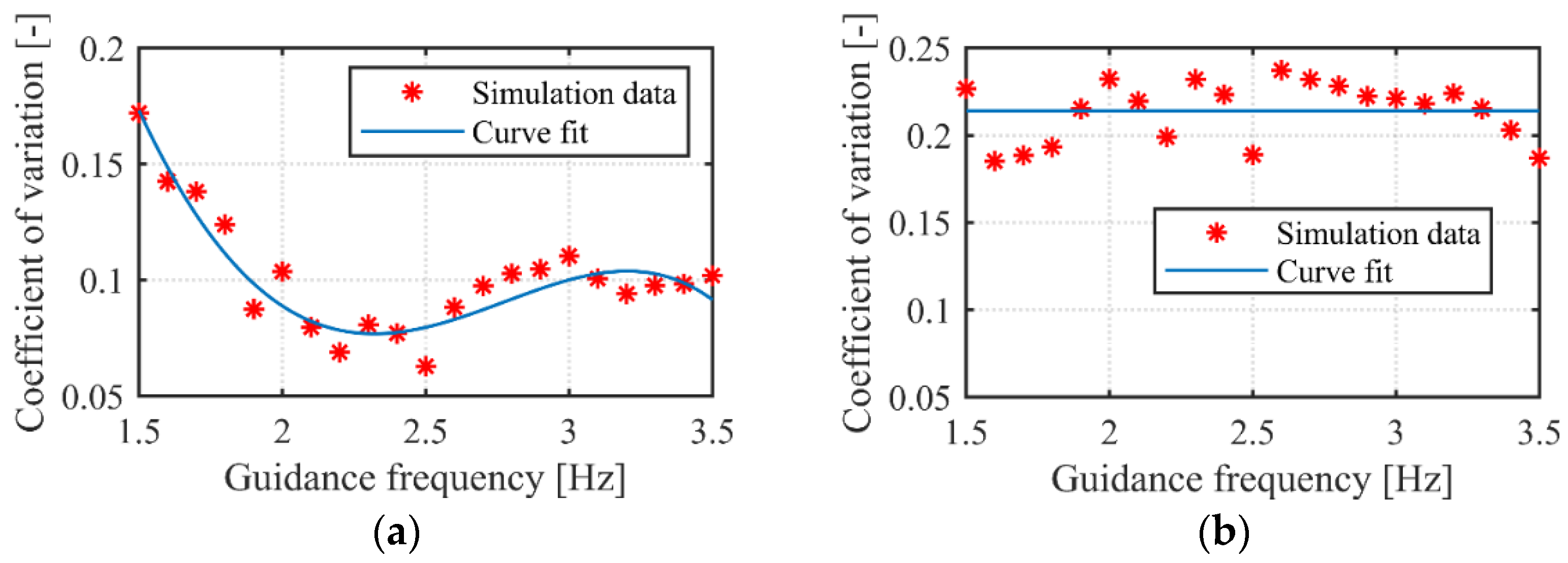 Buildings 12 00450 g010