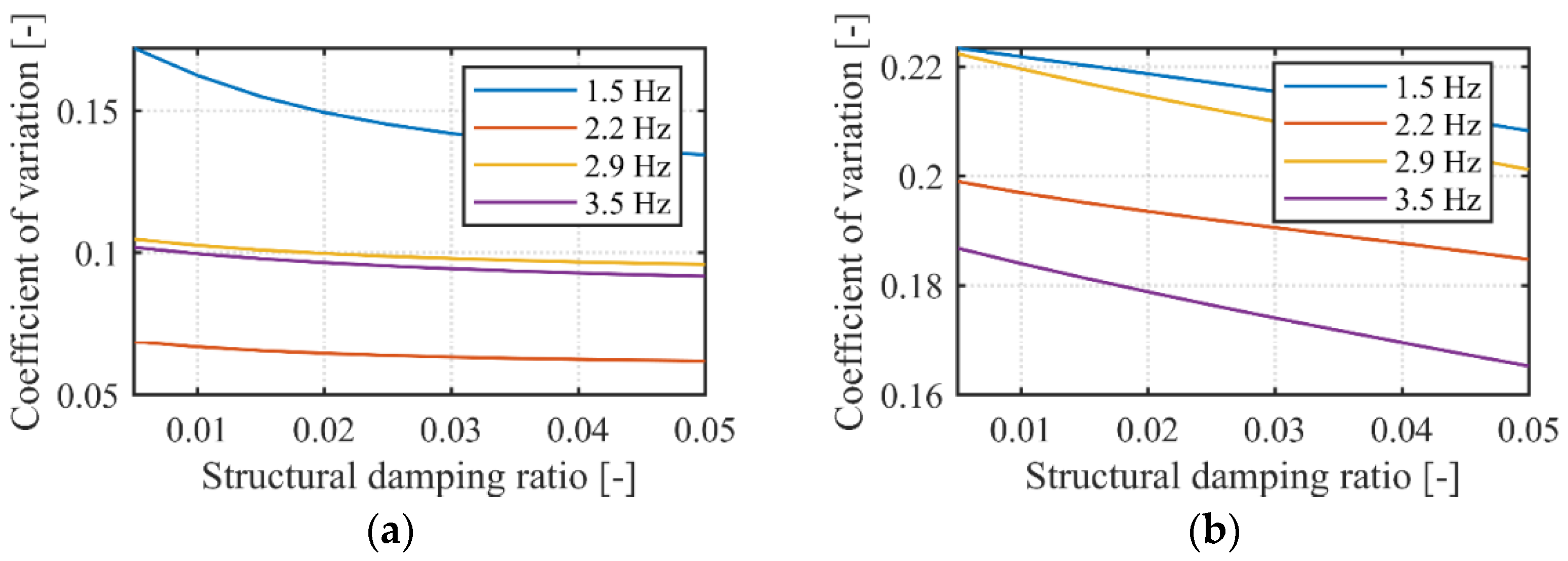 Buildings 12 00450 g012