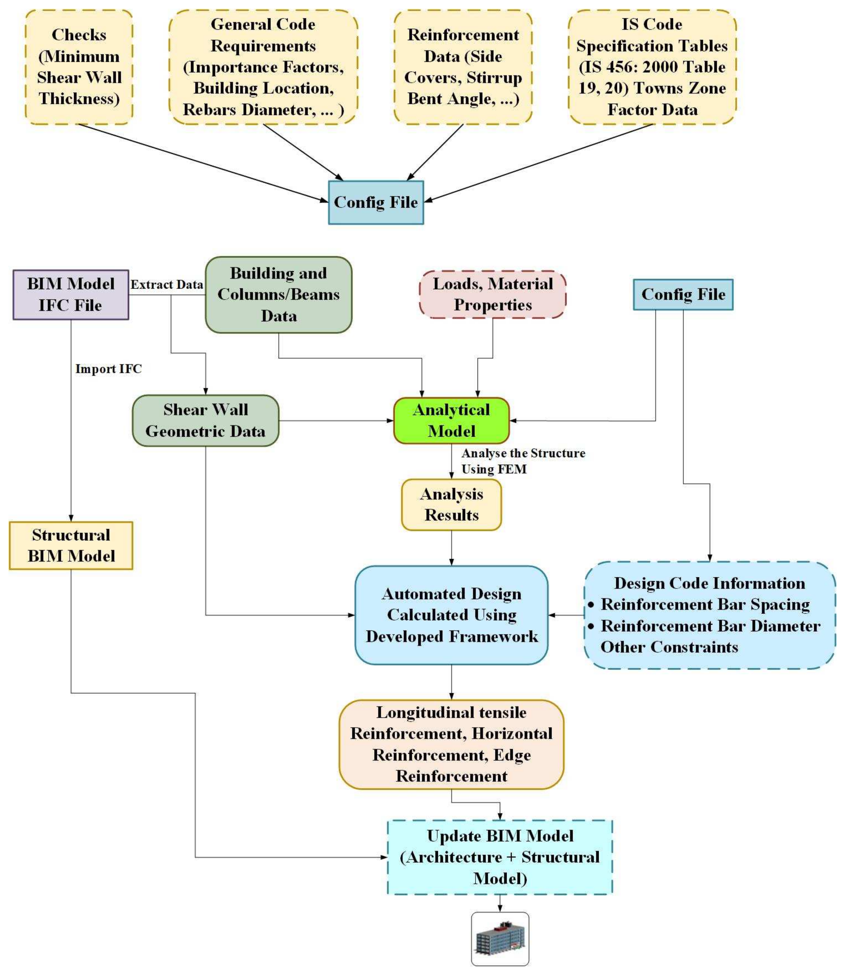 Buildings 12 00451 g002