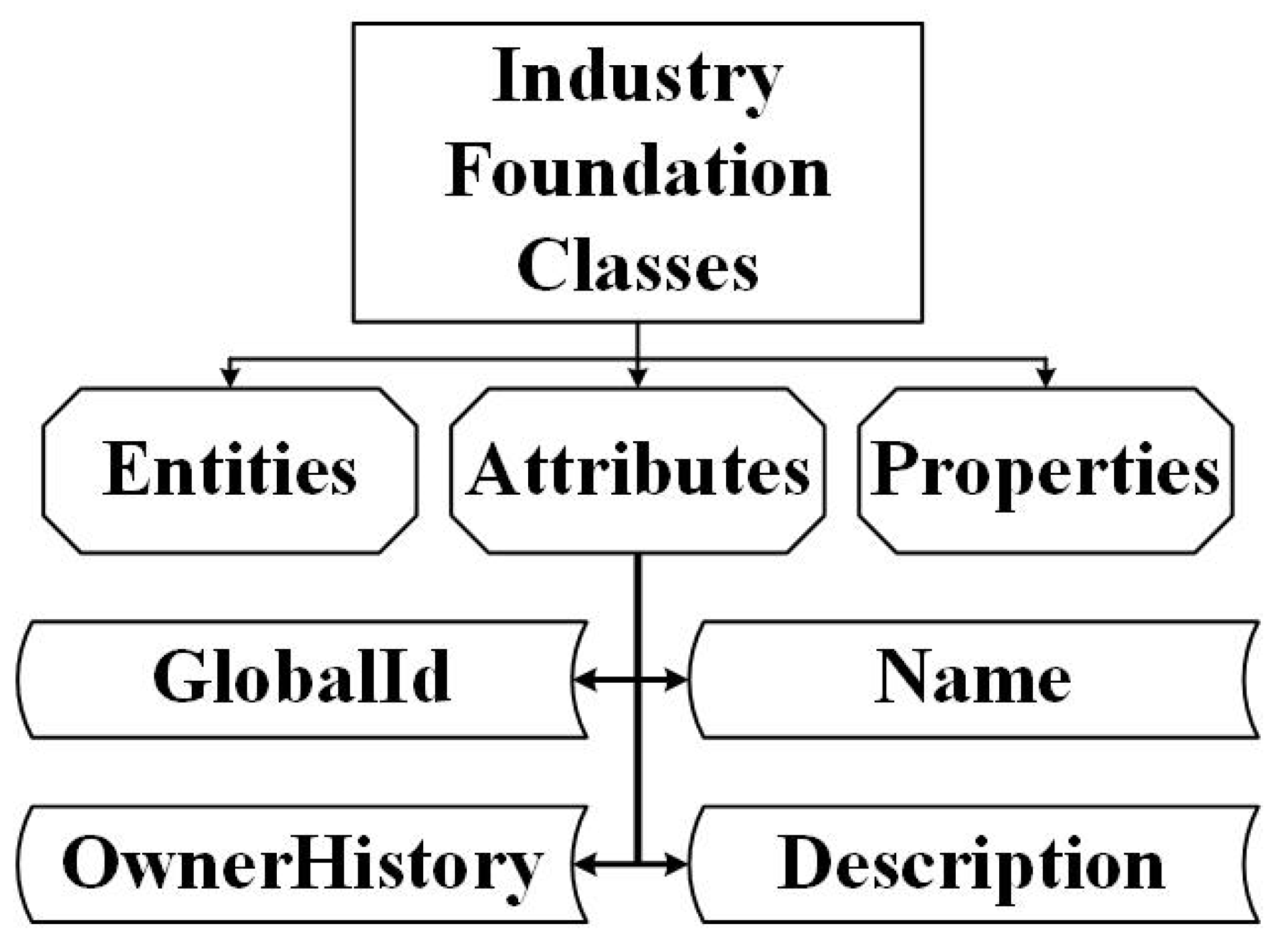 Buildings 12 00451 g003