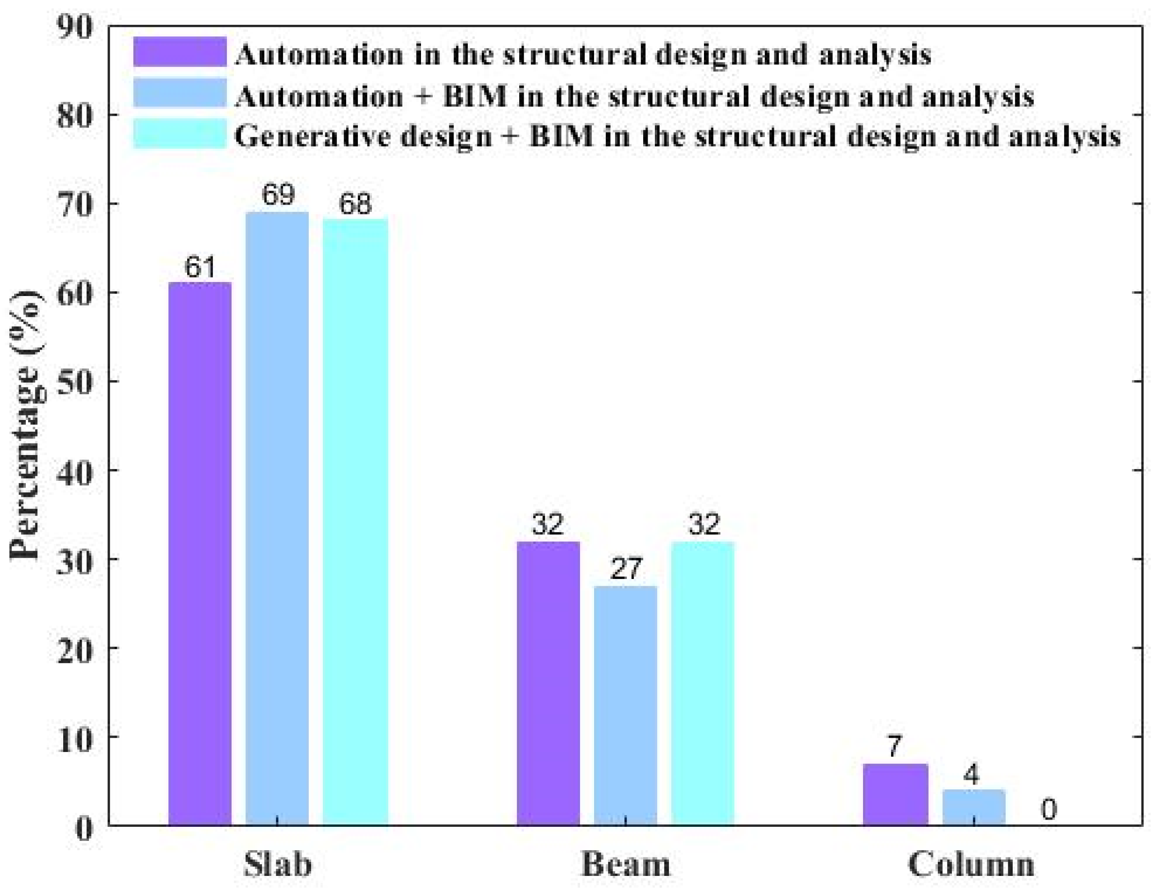 Buildings 12 00451 g016
