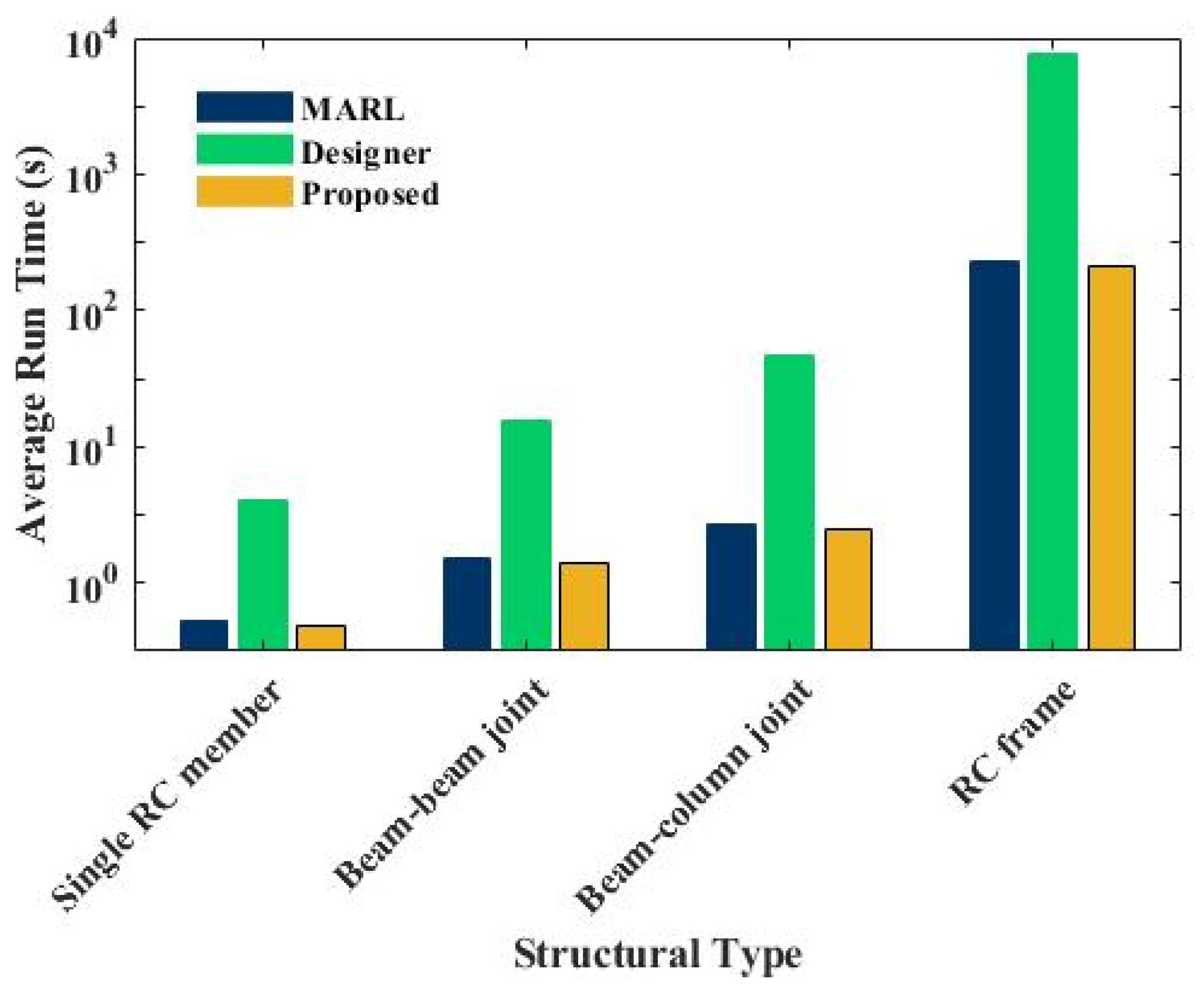 Buildings 12 00451 g017