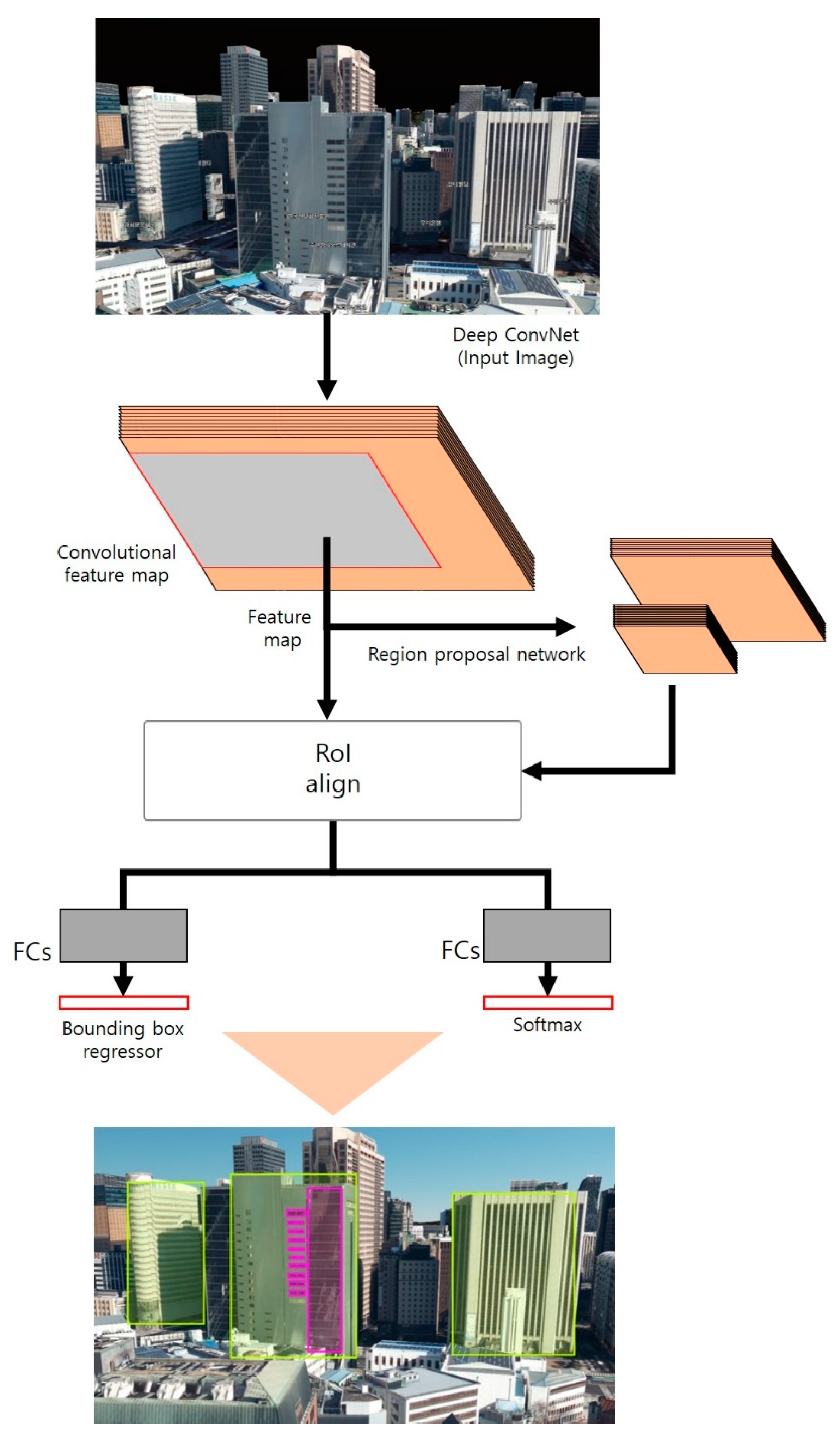 Buildings 12 00452 g005