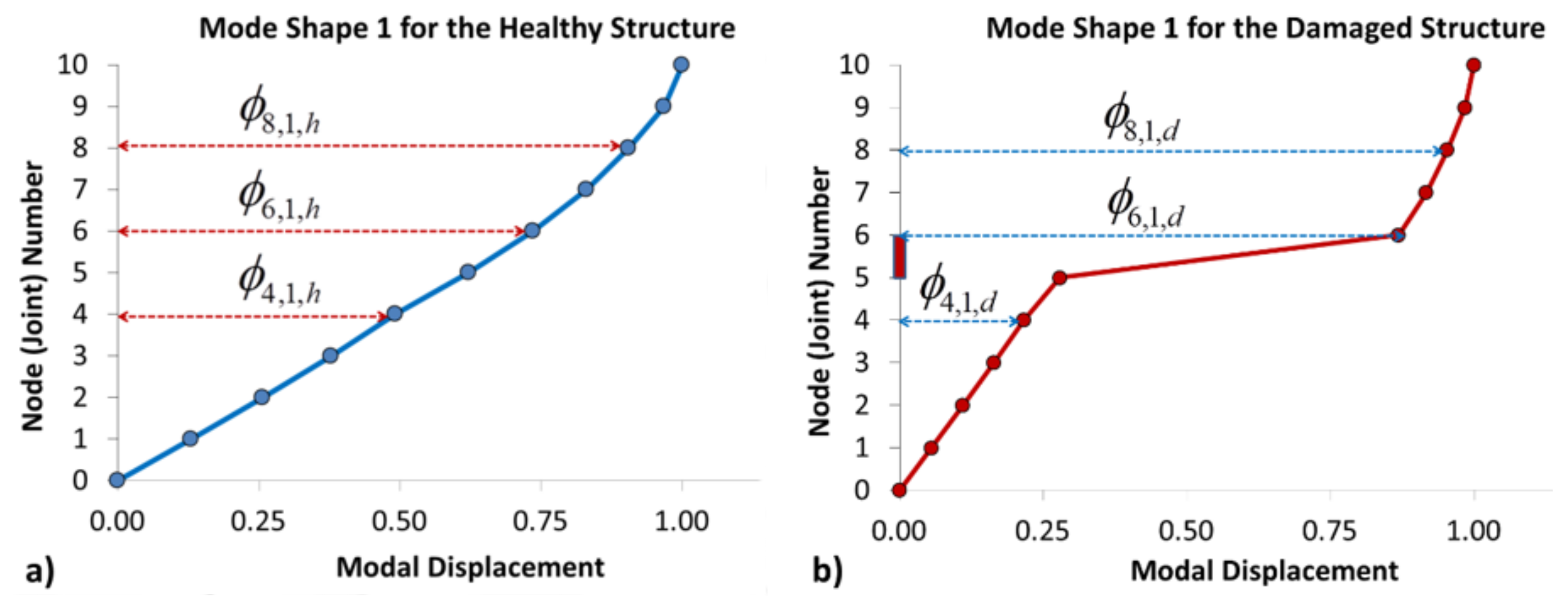 Buildings 12 00454 g006