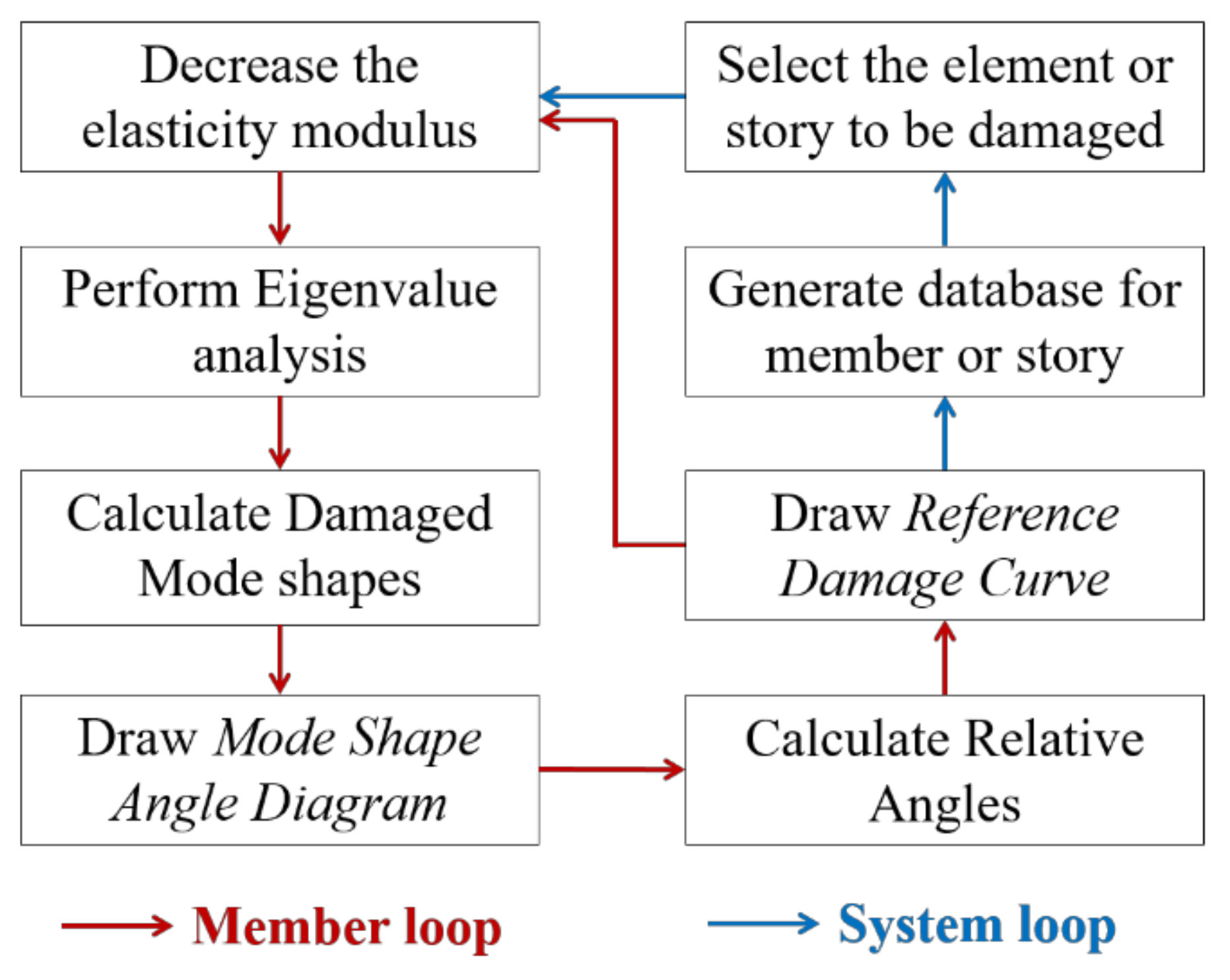 Buildings 12 00454 g007