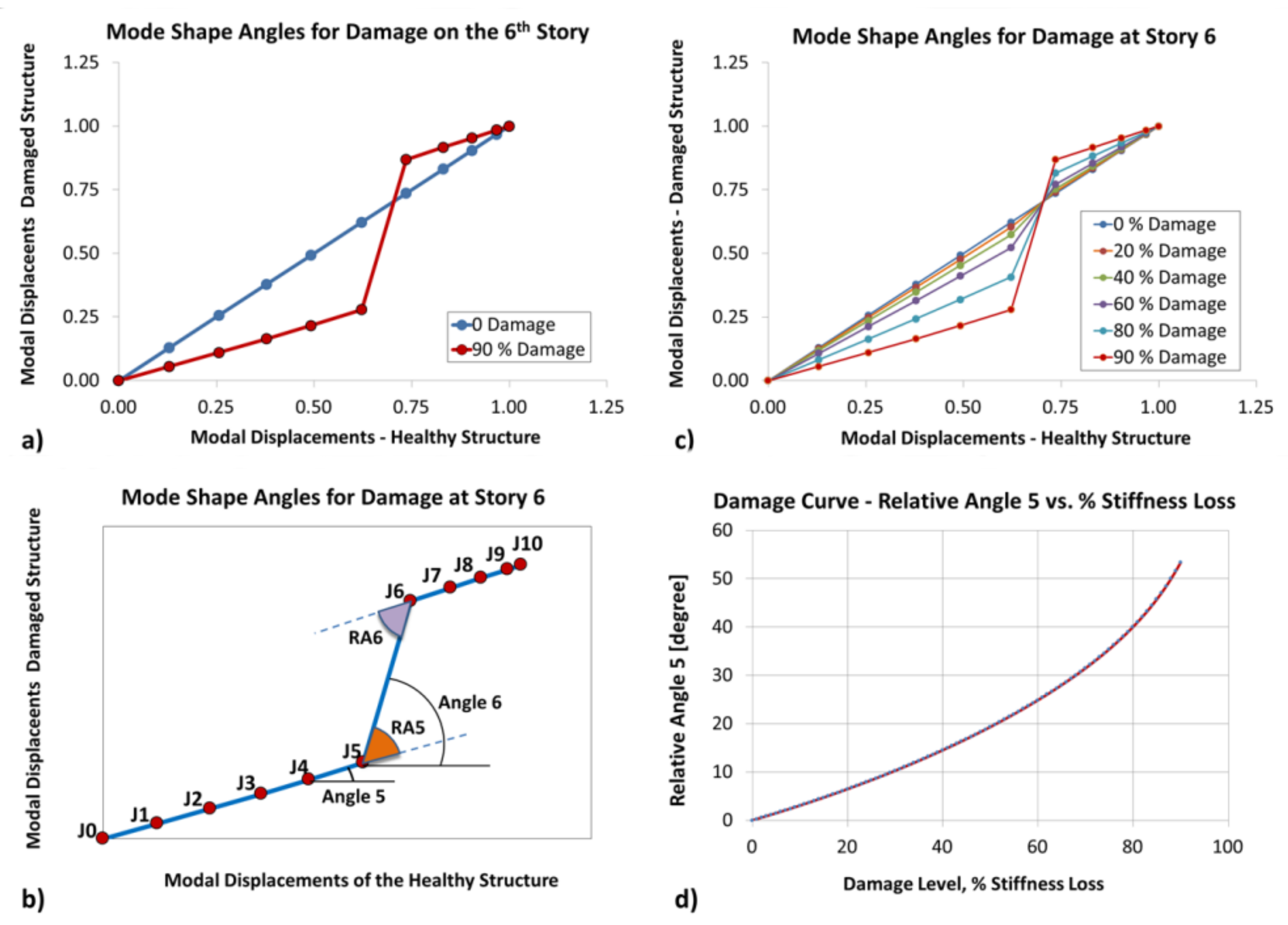 Buildings 12 00454 g008
