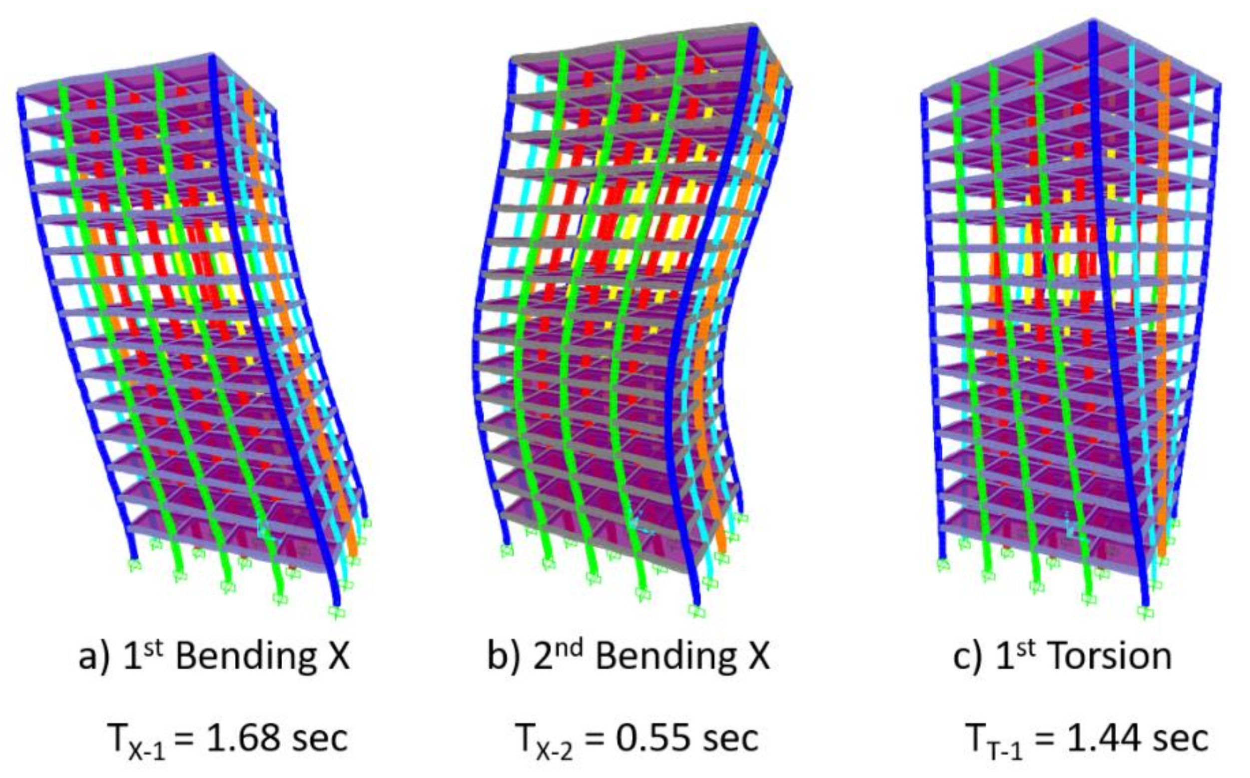 Buildings 12 00454 g010