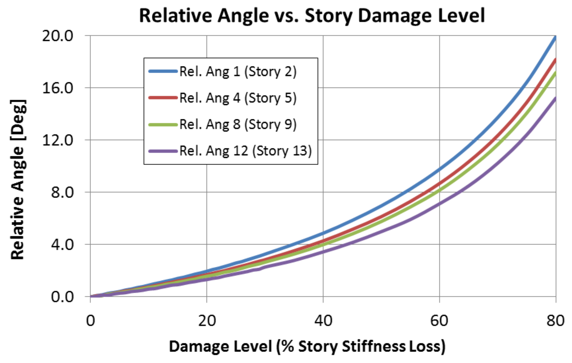 Buildings 12 00454 g011