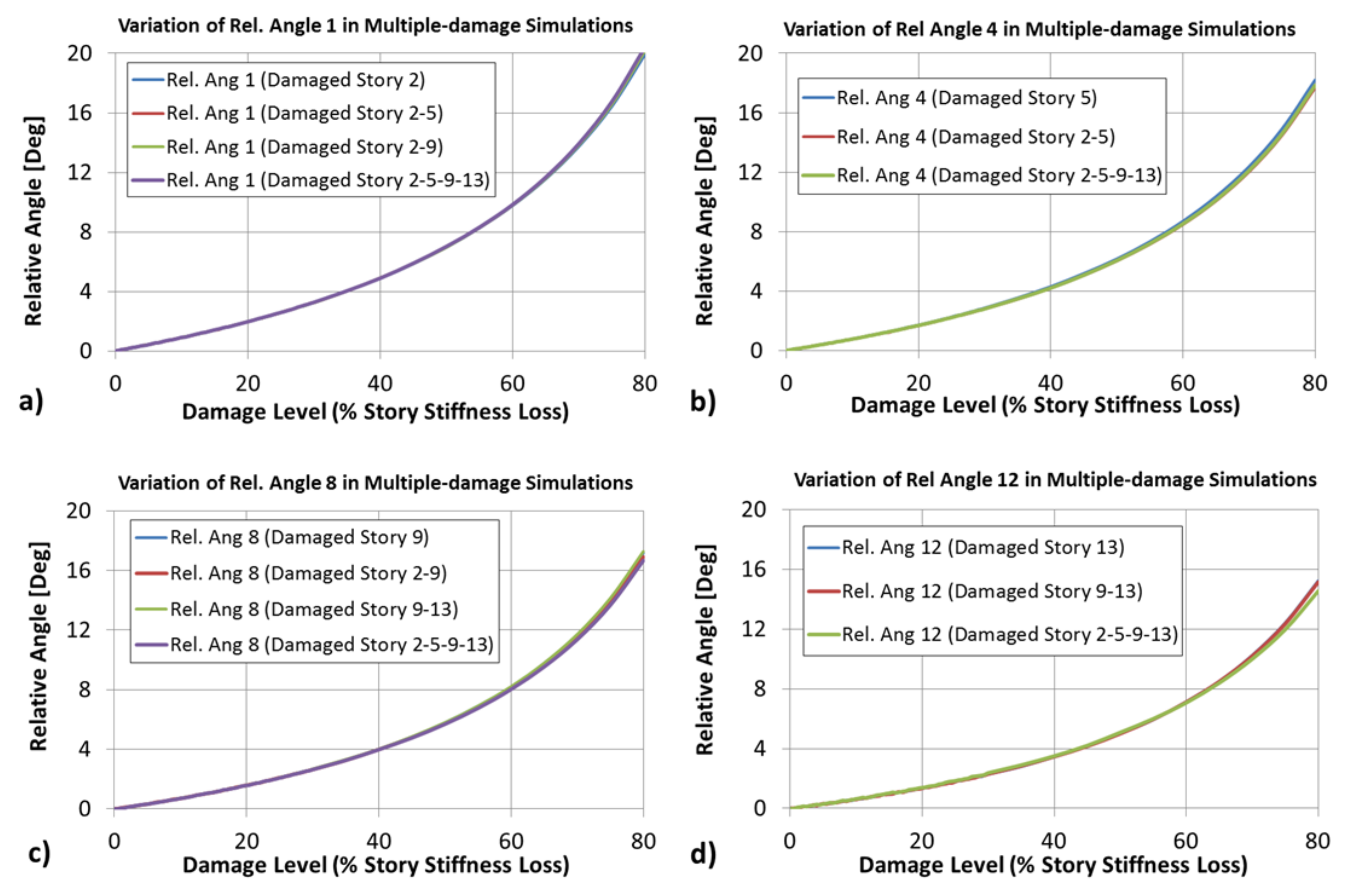 Buildings 12 00454 g012