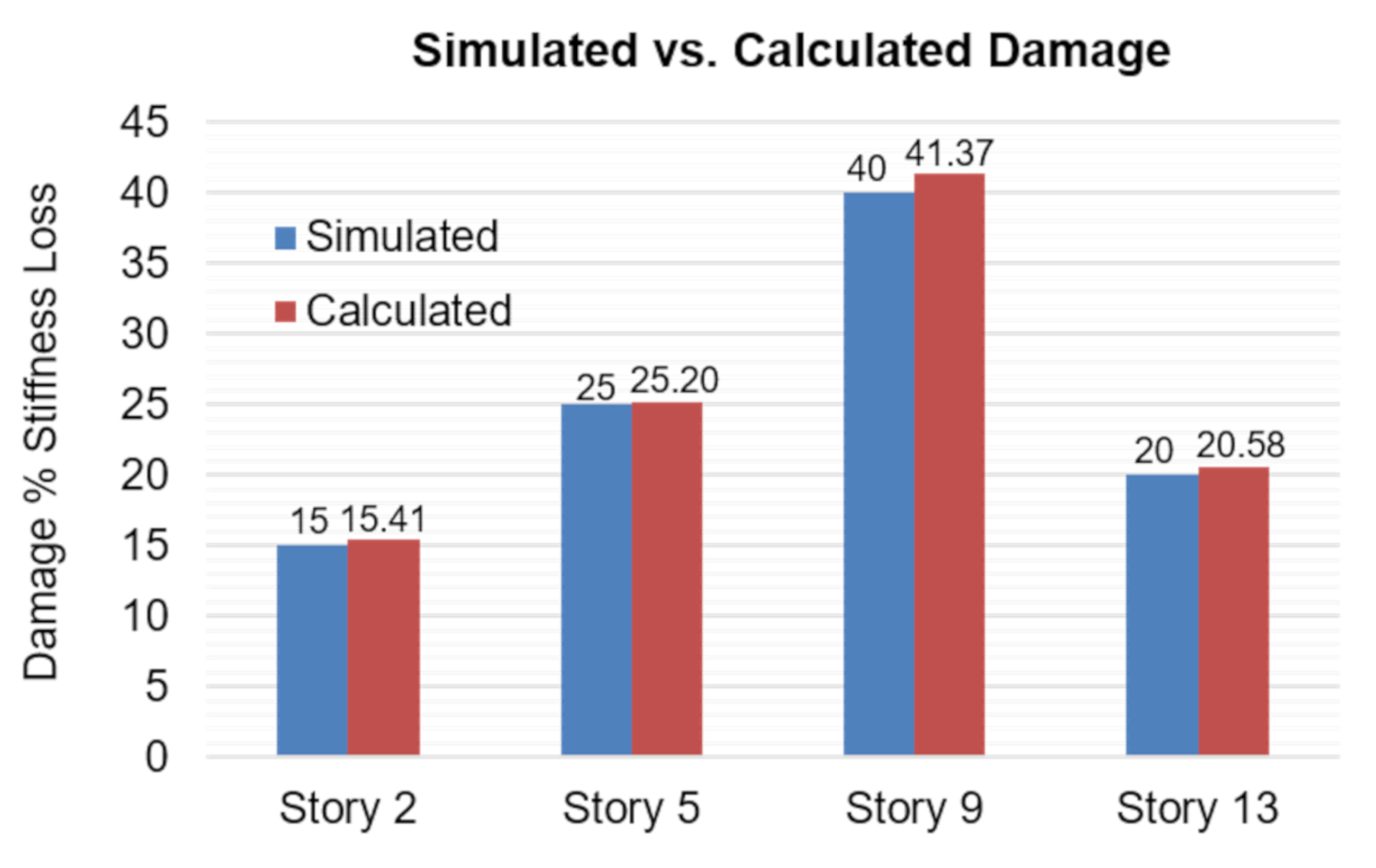 Buildings 12 00454 g013