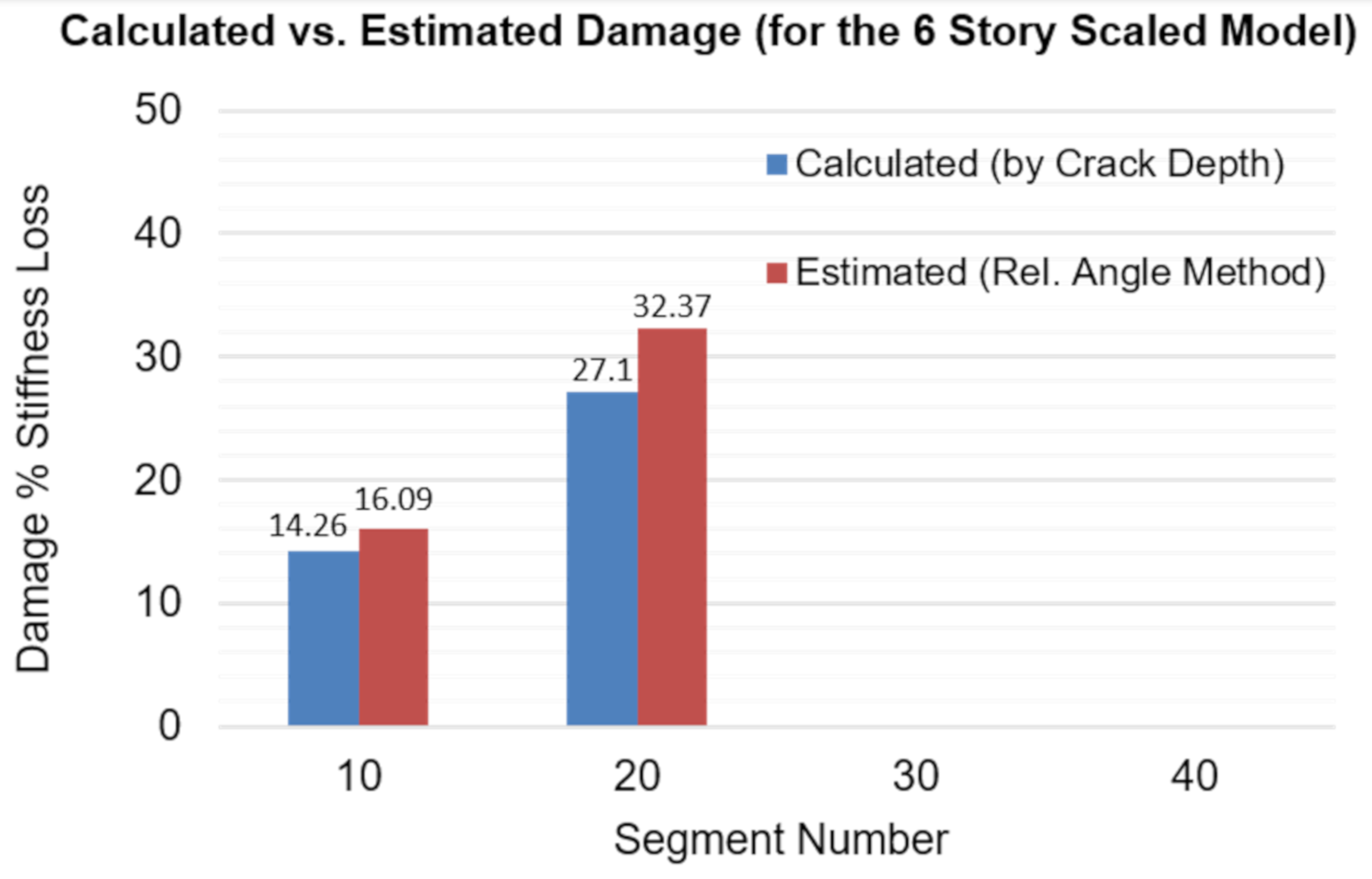 Buildings 12 00454 g016