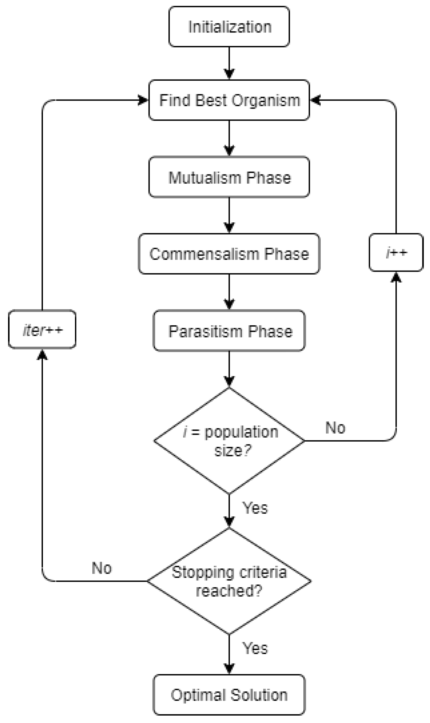 Buildings 12 00455 g002