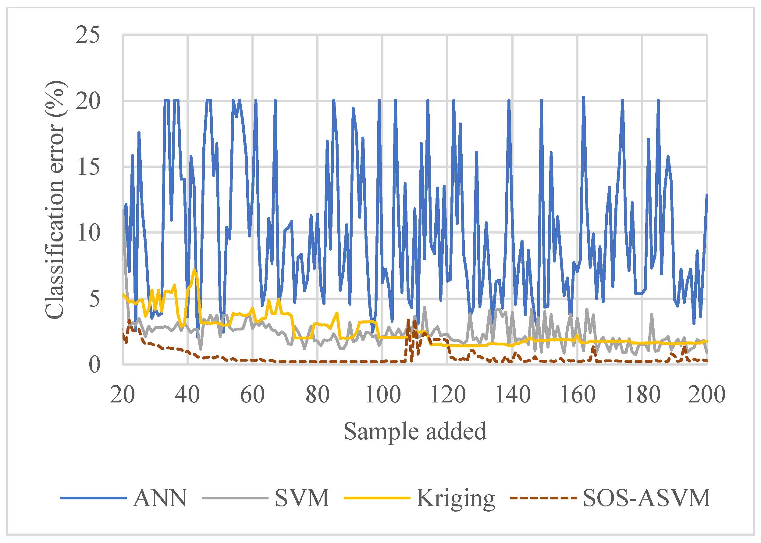 Buildings 12 00455 g008