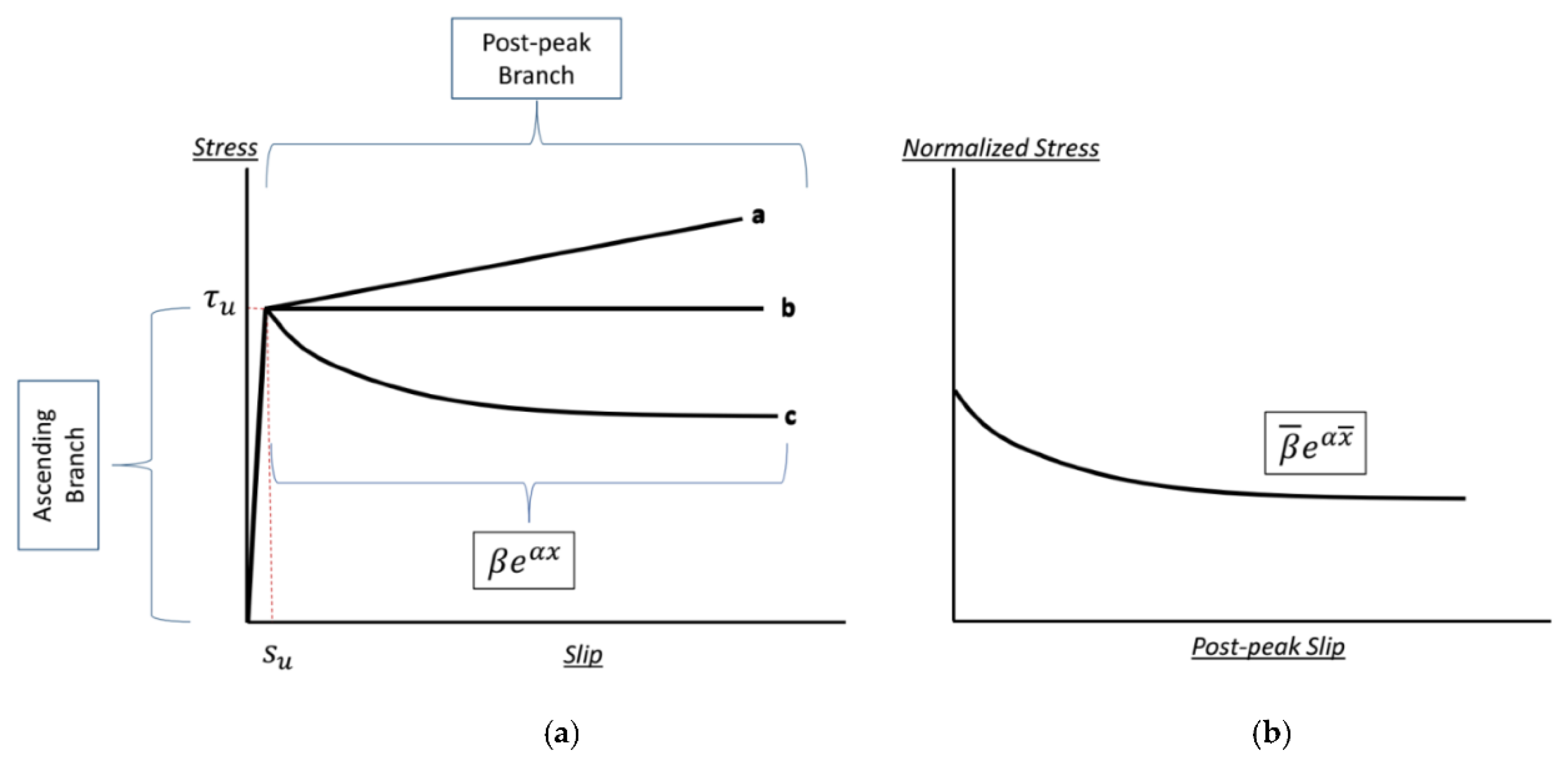 Buildings 12 00456 g001