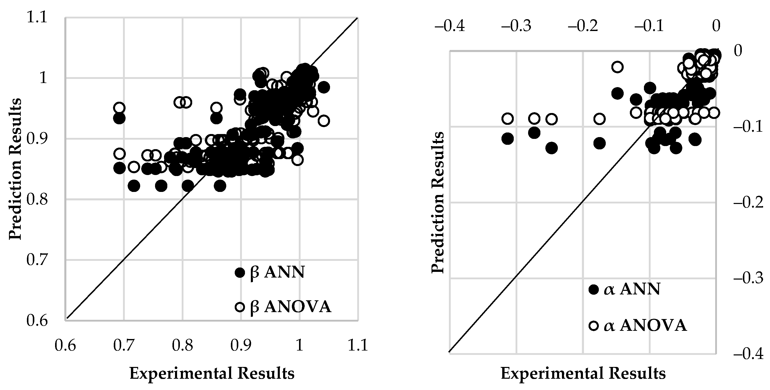 Buildings 12 00456 g002b