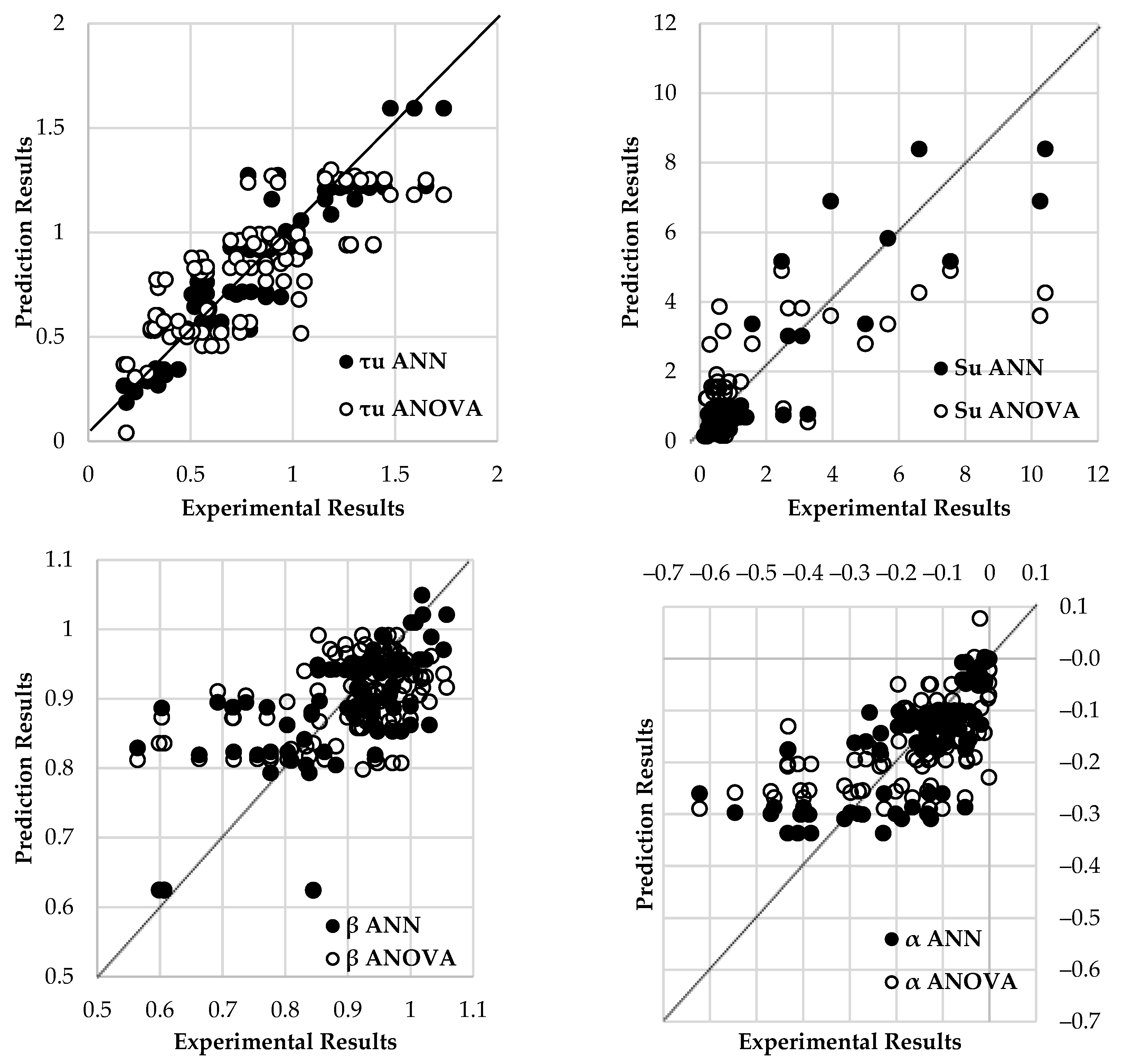 Buildings 12 00456 g003