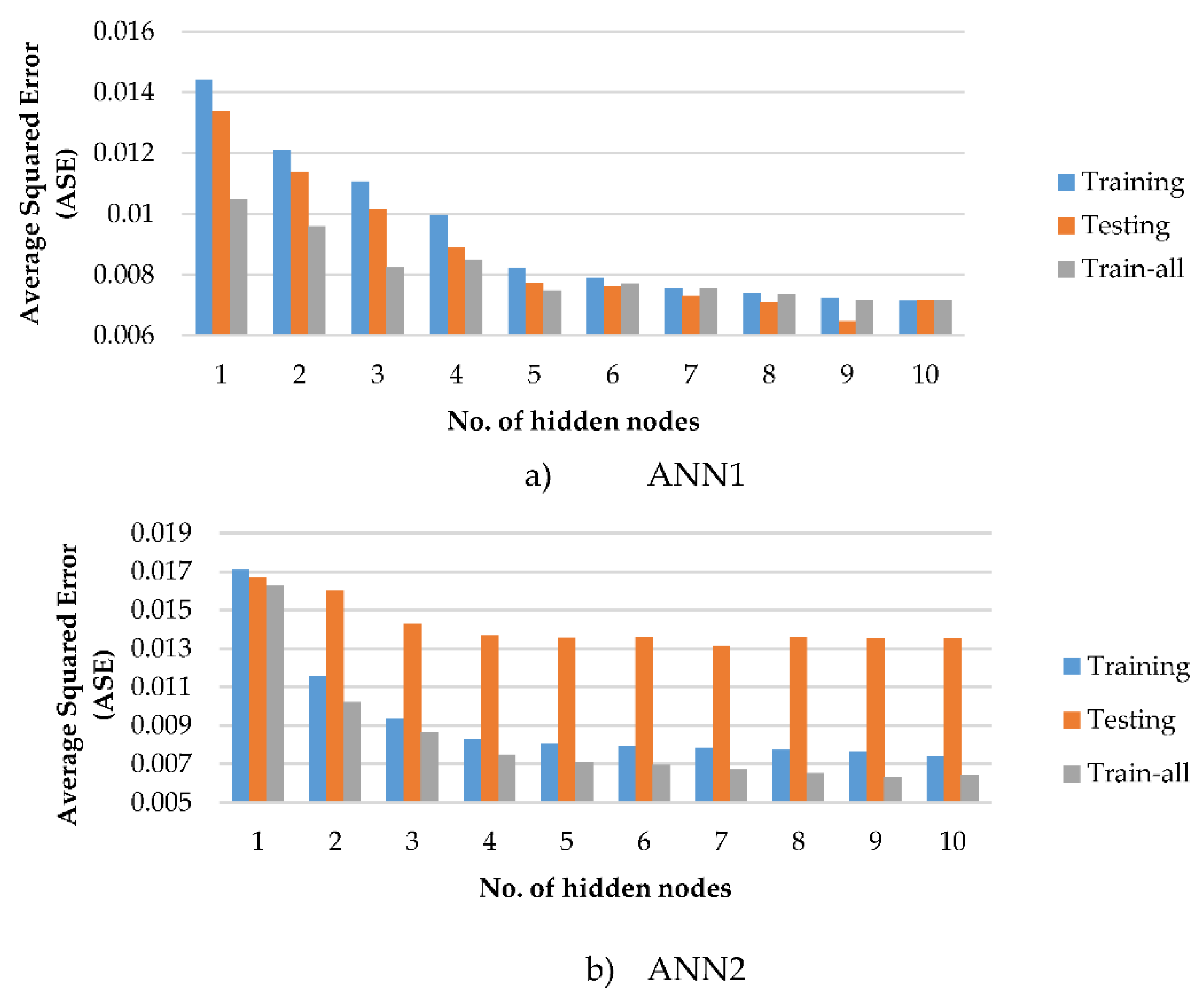 Buildings 12 00456 g005