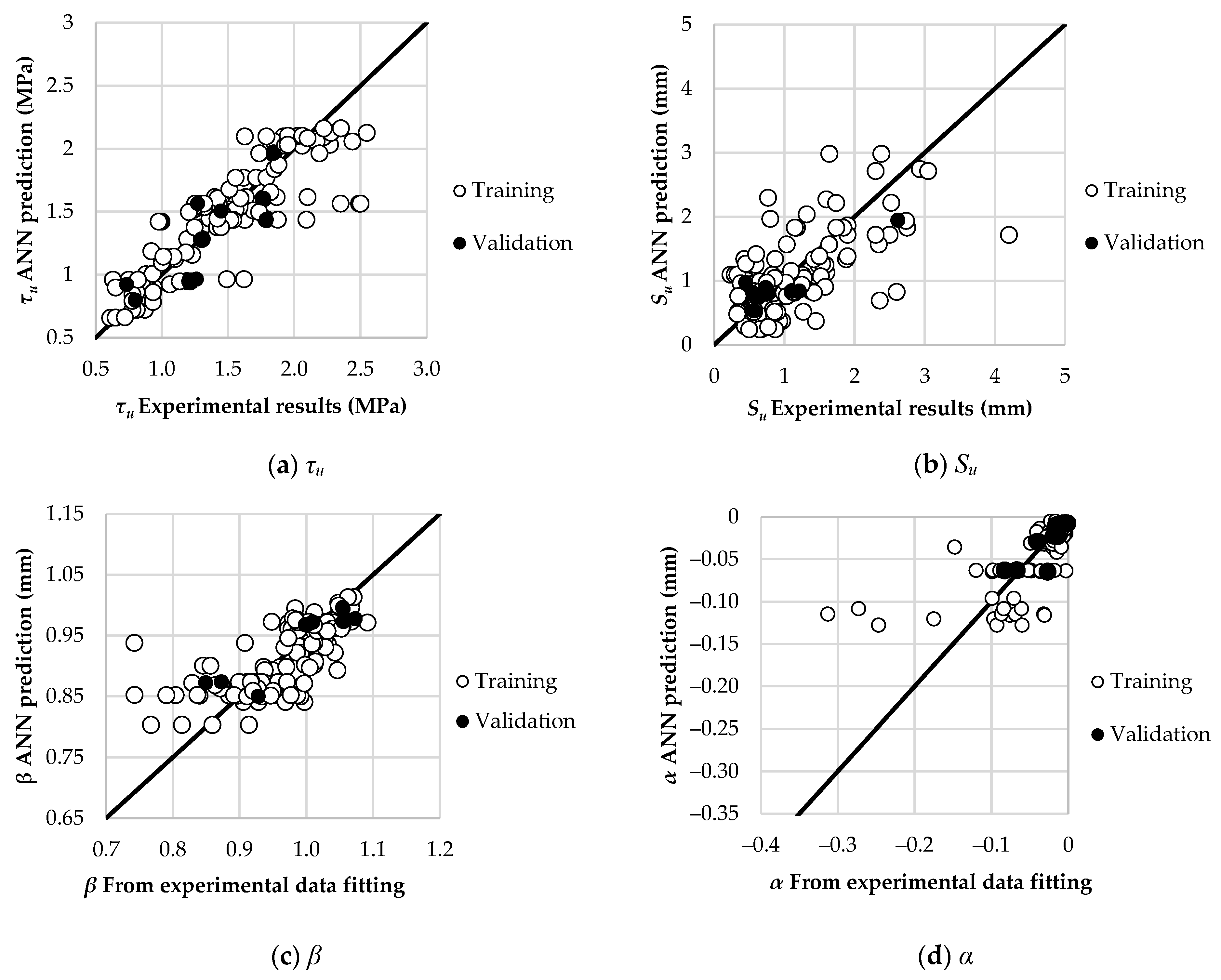 Buildings 12 00456 g006