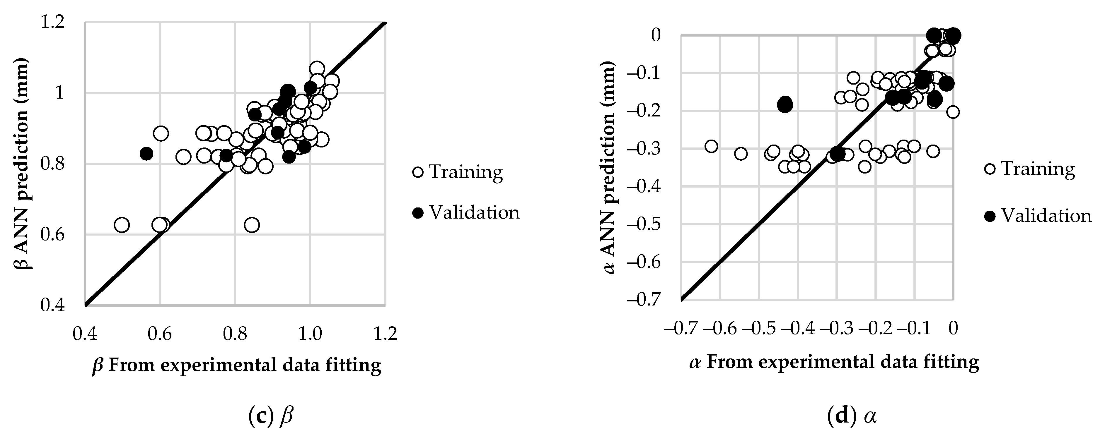 Buildings 12 00456 g007b