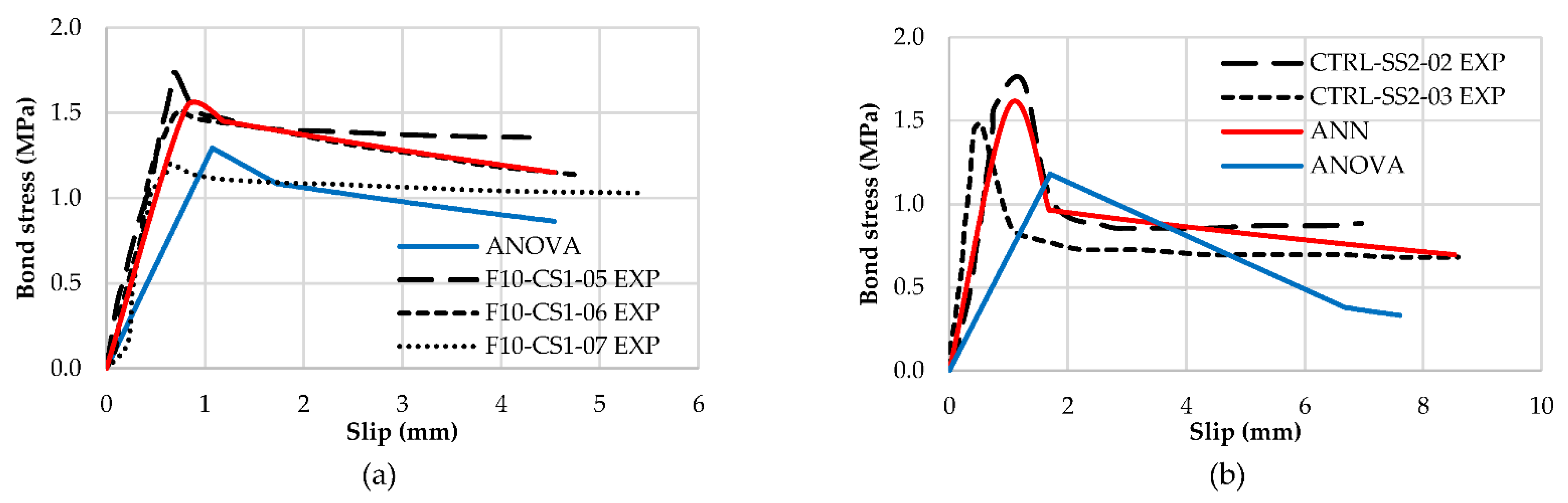 Buildings 12 00456 g008