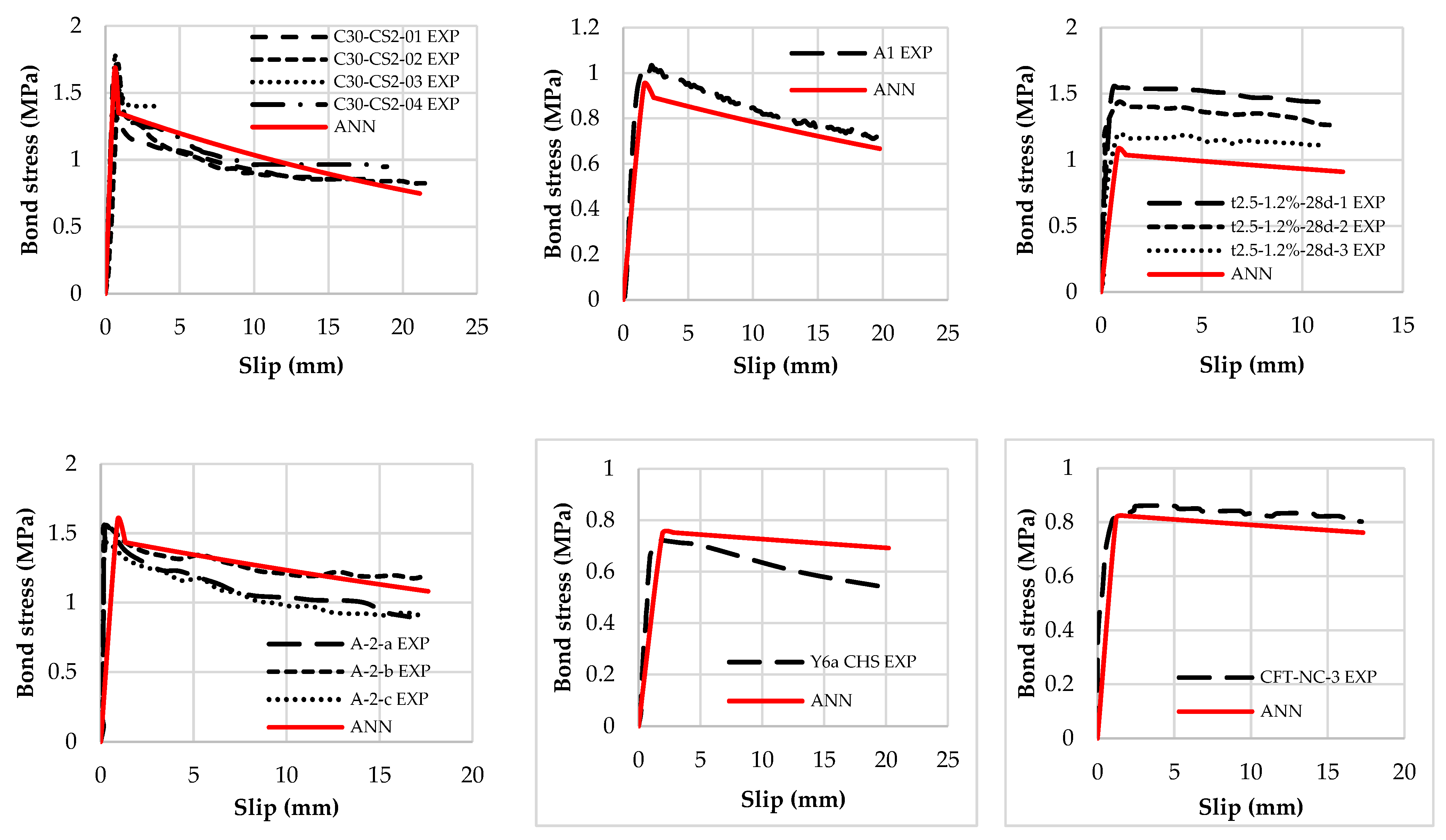 Buildings 12 00456 g009
