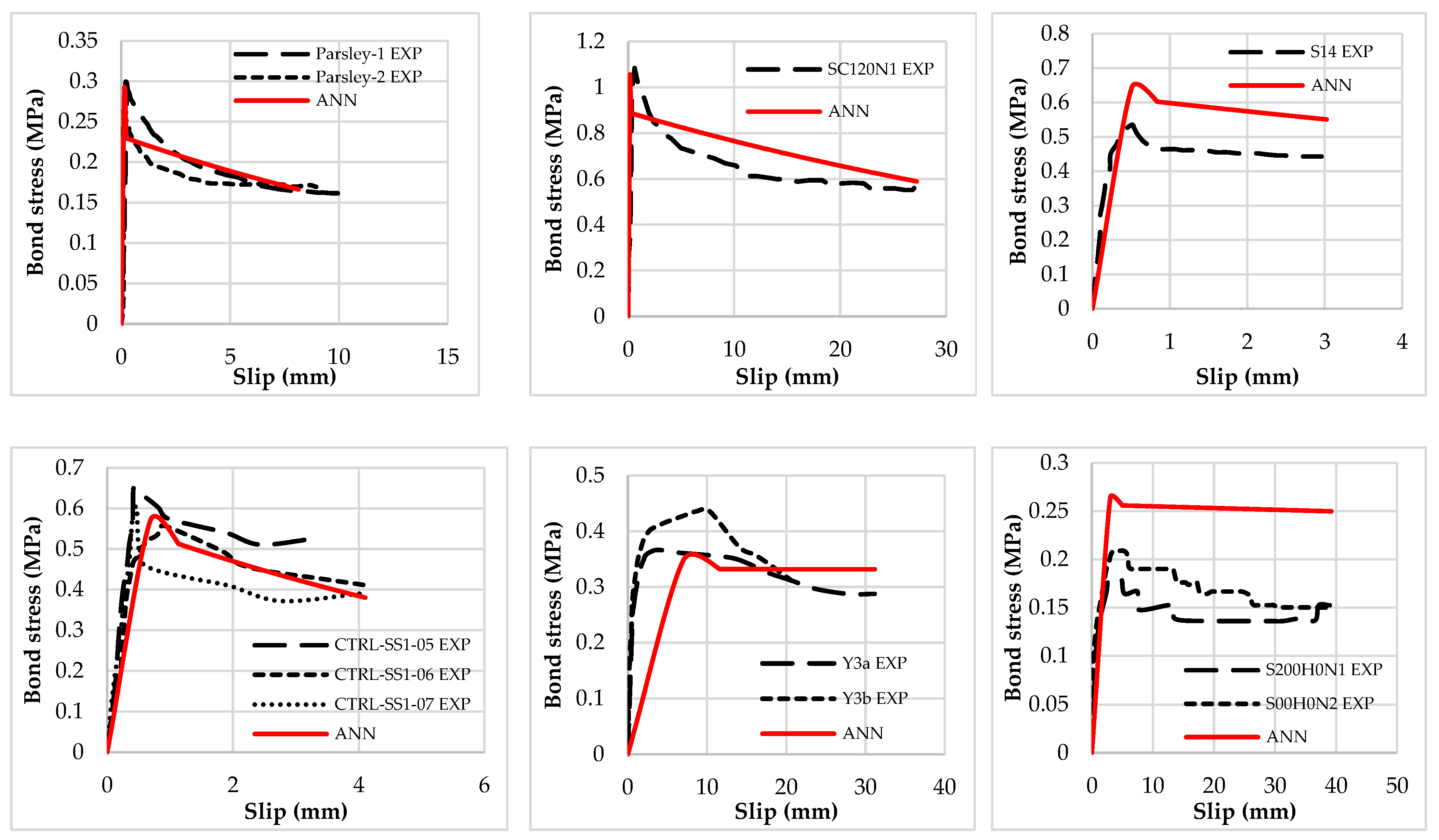 Buildings 12 00456 g010